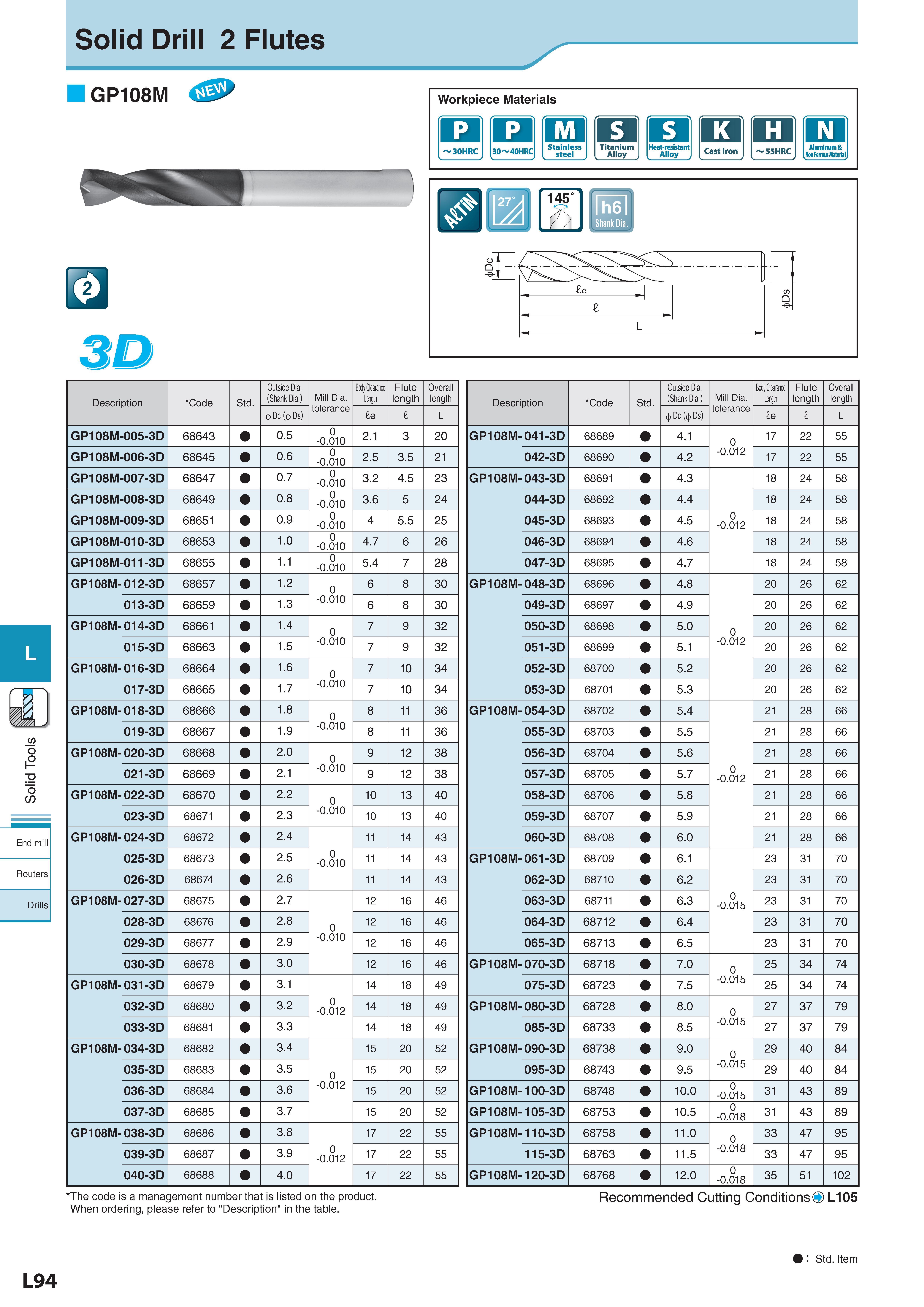 737 End mill Routers Solid Drill 2 Flutes GP108M 3D L Description Обозначение Code Std Outside Dia (Shank Dia ) Mill Dia tolerance Body Clearance Length Flute Каталог KYOCERA 2017 Инструмент Пластины сменные режущие из твердых сплавов и сверхтвердых материалов Сборные с СРП и цельные твердосплавные фрезы Спиральные сверла Стр. L94