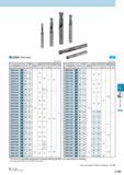 744 Description Std Outside Dia Mill Dia Flute length Under Neck Length Shank Dia Overall length No of Flutes Dc tolerance I 12 Ds L Z 2ZDK073S fig 1 7 3 2ZDK0 Каталог KYOCERA 2017 Инструмент Пластины сменные режущие из твердых сплавов и сверхтвердых материалов Сборные с СРП и цельные твердосплавные фрезы Спиральные сверла Стр. L101