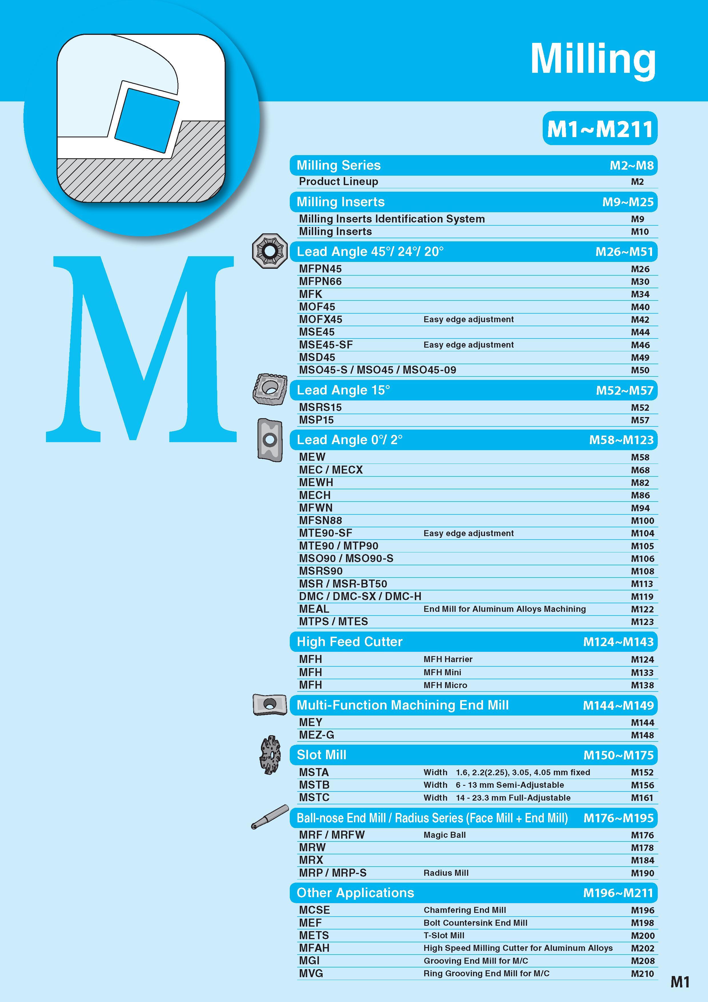 751 Milling Milling Series M2 M8 Product Lineup M2 r Milling Inserts M9 M25 Milling Inserts Identification System M9 Milling Inserts M10 Lead Angle 45°/ 24°/ 2 Каталог KYOCERA 2017 Инструмент Пластины сменные режущие из твердых сплавов и сверхтвердых материалов Сборные с СРП и цельные твердосплавные фрезы Спиральные сверла Стр. M1