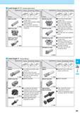753 Lead Angle 0°/ 2° (Double-sided Insert) Applications Facing Shouldering Slotting Shape Applications Shape Facing Shouldering Slotting MEW End Mill O M60 ME Каталог KYOCERA 2017 Инструмент Пластины сменные режущие из твердых сплавов и сверхтвердых материалов Сборные с СРП и цельные твердосплавные фрезы Спиральные сверла Стр. M3