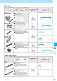 757 Radius Applications Shape Facing Shouldering Pocketing Lead Angle and Max ap Cutting Dia 0D 012 016 032 040 050 063 0100 0125 MRW Face Mill End Mill High e Каталог KYOCERA 2017 Инструмент Пластины сменные режущие из твердых сплавов и сверхтвердых материалов Сборные с СРП и цельные твердосплавные фрезы Спиральные сверла Стр. M7