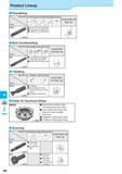 758 Milling Product Lineup Chamfering Bolt Countersinking T-Slotting M Applications Shape T-Slotting Back side milling Lead Angle and Max ap T-Slotting Recomme Каталог KYOCERA 2017 Инструмент Пластины сменные режущие из твердых сплавов и сверхтвердых материалов Сборные с СРП и цельные твердосплавные фрезы Спиральные сверла Стр. M8