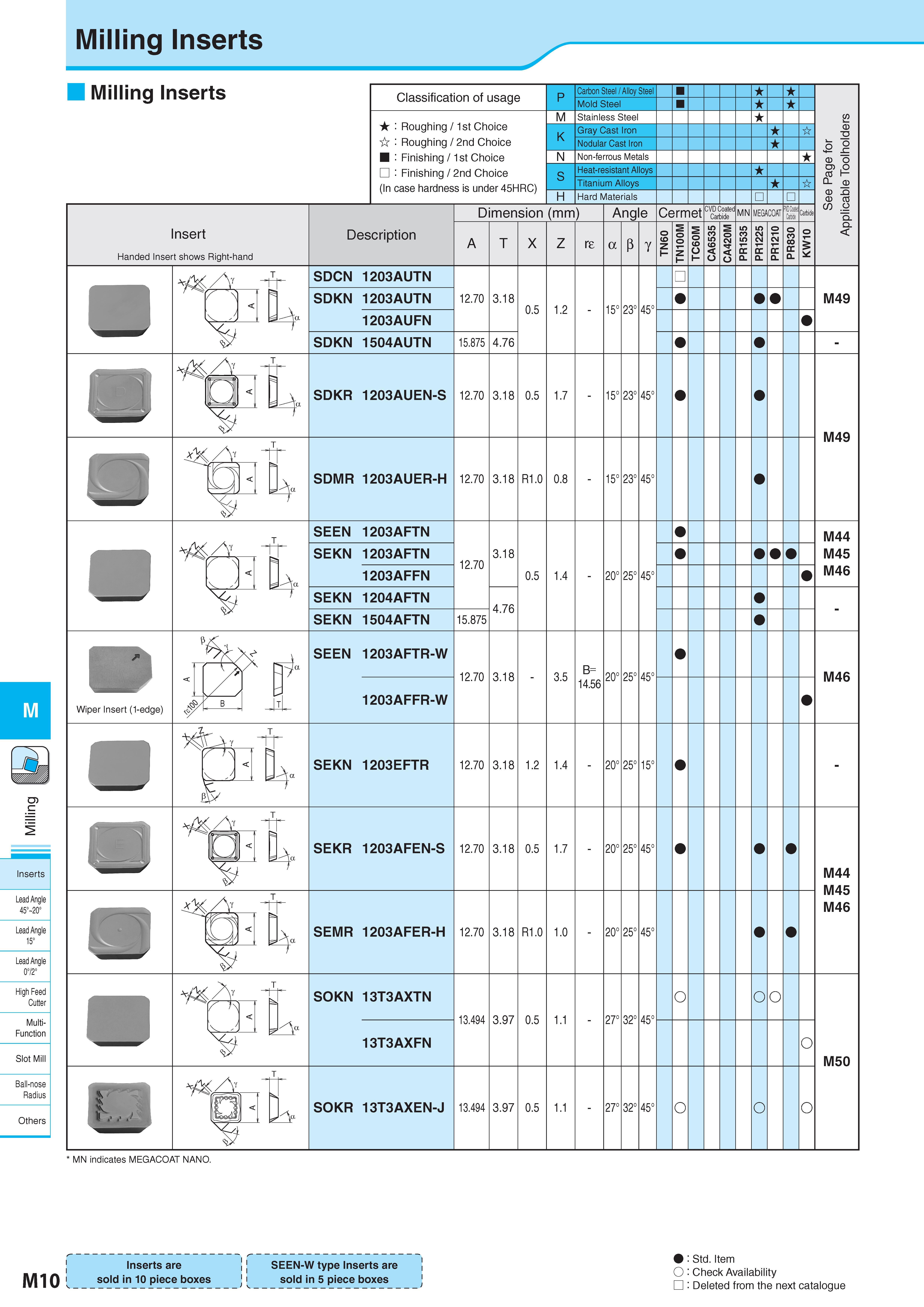 760 Milling Inserts M Inserts Lead Angle 45° 20° Lead Angle 15° Lead Angle 0°/2° High Feed Cutter Multi- Function Slot Mill Ball-nose Radius Others M10 Milling Каталог KYOCERA 2017 Инструмент Пластины сменные режущие из твердых сплавов и сверхтвердых материалов Сборные с СРП и цельные твердосплавные фрезы Спиральные сверла Стр. M10