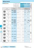 760 Milling Inserts M Inserts Lead Angle 45° 20° Lead Angle 15° Lead Angle 0°/2° High Feed Cutter Multi- Function Slot Mill Ball-nose Radius Others M10 Milling Каталог KYOCERA 2017 Инструмент Пластины сменные режущие из твердых сплавов и сверхтвердых материалов Сборные с СРП и цельные твердосплавные фрезы Спиральные сверла Стр. M10