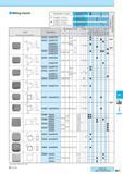 761 Milling Inserts Insert Handed Insert shows Right-hand Classification of usage Roughing / 1st Choice Roughing / 2nd Choice Finishing / 1st Choice Finishing Каталог KYOCERA 2017 Инструмент Пластины сменные режущие из твердых сплавов и сверхтвердых материалов Сборные с СРП и цельные твердосплавные фрезы Спиральные сверла Стр. M11