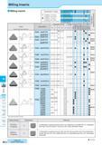 762 M Inserts Lead Angle 45°'20c Lead Angle 15° ' Lead Angle 0°/2°V High Feed Cutter Multi- Function Slot Mill Ball-nose Radius Others M12 Milling Inserts Mill Каталог KYOCERA 2017 Инструмент Пластины сменные режущие из твердых сплавов и сверхтвердых материалов Сборные с СРП и цельные твердосплавные фрезы Спиральные сверла Стр. M12