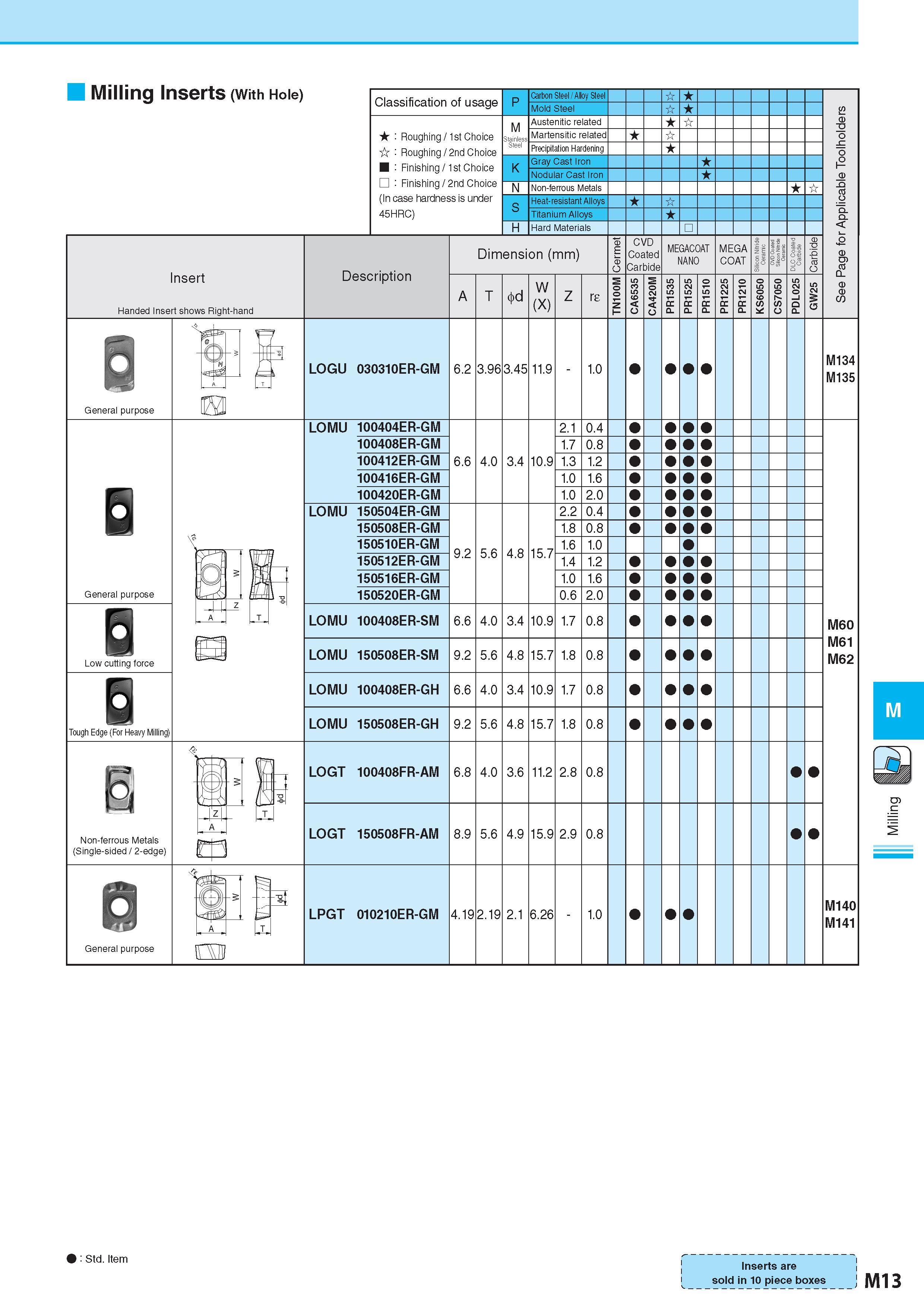 763 Milling Inserts (With Hole) Classification of usage : Roughing / 1st Choice : Roughing / 2nd Choice : Finishing / 1st Choice : Finishing / 2nd Choice (In c Каталог KYOCERA 2017 Инструмент Пластины сменные режущие из твердых сплавов и сверхтвердых материалов Сборные с СРП и цельные твердосплавные фрезы Спиральные сверла Стр. M13