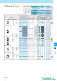 763 Milling Inserts (With Hole) Classification of usage : Roughing / 1st Choice : Roughing / 2nd Choice : Finishing / 1st Choice : Finishing / 2nd Choice (In c Каталог KYOCERA 2017 Инструмент Пластины сменные режущие из твердых сплавов и сверхтвердых материалов Сборные с СРП и цельные твердосплавные фрезы Спиральные сверла Стр. M13