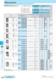 768 Milling Inserts M Inserts Lead Angle 45° 20° Lead Angle 15° ' Lead Angle 0°/2°V High Feed Cutter Multi- Function Slot Mill Ball-nose Radius Milling Inserts Каталог KYOCERA 2017 Инструмент Пластины сменные режущие из твердых сплавов и сверхтвердых материалов Сборные с СРП и цельные твердосплавные фрезы Спиральные сверла Стр. M18
