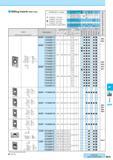 769 Milling Inserts (With Hole) Insert Handed Insert shows Right-hand Classification of usage Roughing / 1st Choice Roughing / 2nd Choice Finishing / 1st Choic Каталог KYOCERA 2017 Инструмент Пластины сменные режущие из твердых сплавов и сверхтвердых материалов Сборные с СРП и цельные твердосплавные фрезы Спиральные сверла Стр. M19