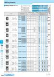 770 Milling Inserts M Inserts Lead Angle 45°'20c Lead Angle 15° ' Lead Angle 0°/2°V High Feed Cutter Multi- Function Slot Mill Ball-nose Radius Others M20 Mill Каталог KYOCERA 2017 Инструмент Пластины сменные режущие из твердых сплавов и сверхтвердых материалов Сборные с СРП и цельные твердосплавные фрезы Спиральные сверла Стр. M20