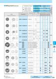 771 Milling Inserts (With Hole) Classification of usage Roughing / 1st Choice Roughing / 2nd Choice Finishing / 1st Choice Finishing / 2nd Choice (In case hard Каталог KYOCERA 2017 Инструмент Пластины сменные режущие из твердых сплавов и сверхтвердых материалов Сборные с СРП и цельные твердосплавные фрезы Спиральные сверла Стр. M21