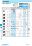 772 Milling Inserts M Inserts Lead Angle 45° 20° Lead Angle 15° Lead Angle 0°/2° High Feed Cutter Multi- Function Slot Mill Ball-nose Radius Others M22 Milling Каталог KYOCERA 2017 Инструмент Пластины сменные режущие из твердых сплавов и сверхтвердых материалов Сборные с СРП и цельные твердосплавные фрезы Спиральные сверла Стр. M22