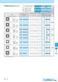 773 Milling Inserts (With Hole) Classification of usage Roughing / 1st Choice Roughing / 2nd Choice Finishing / 1st Choice Finishing / 2nd Choice (In case hard Каталог KYOCERA 2017 Инструмент Пластины сменные режущие из твердых сплавов и сверхтвердых материалов Сборные с СРП и цельные твердосплавные фрезы Спиральные сверла Стр. M23