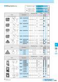775 Milling Inserts (pcd) Classification of usage : Roughing / 1st Choice : Roughing / 2nd Choice : Finishing / 1st Choice : Finishing / 2nd Choice Carbon Stee Каталог KYOCERA 2017 Инструмент Пластины сменные режущие из твердых сплавов и сверхтвердых материалов Сборные с СРП и цельные твердосплавные фрезы Спиральные сверла Стр. M25