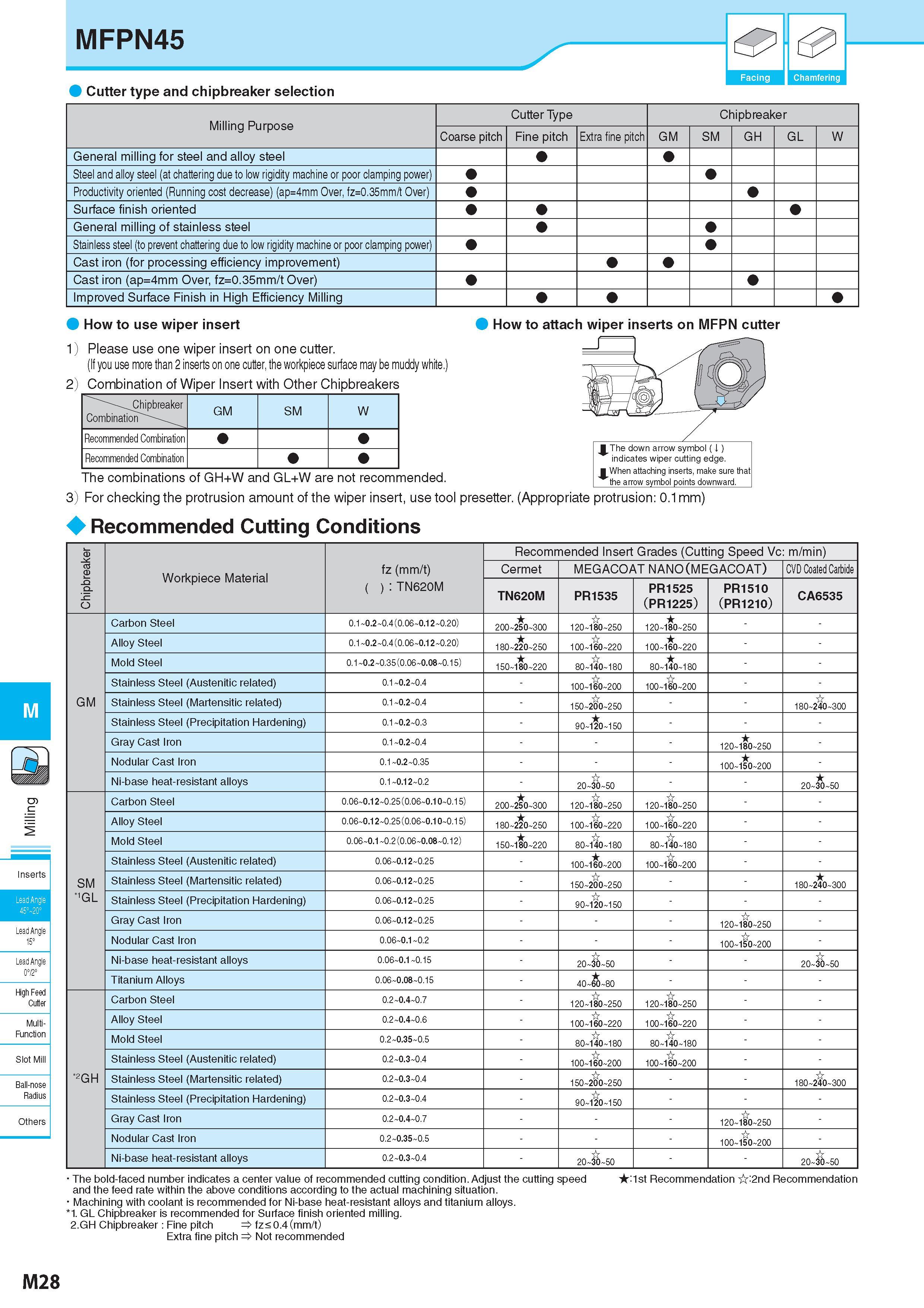 778 MFPN45 & w Facing Chamfering Cutter type and chipbreaker selection Milling Purpose Cutter Type Chipbreaker Стружколом сменной пластины Coarse pitch Fine pi Каталог KYOCERA 2017 Инструмент Пластины сменные режущие из твердых сплавов и сверхтвердых материалов Сборные с СРП и цельные твердосплавные фрезы Спиральные сверла Стр. M28