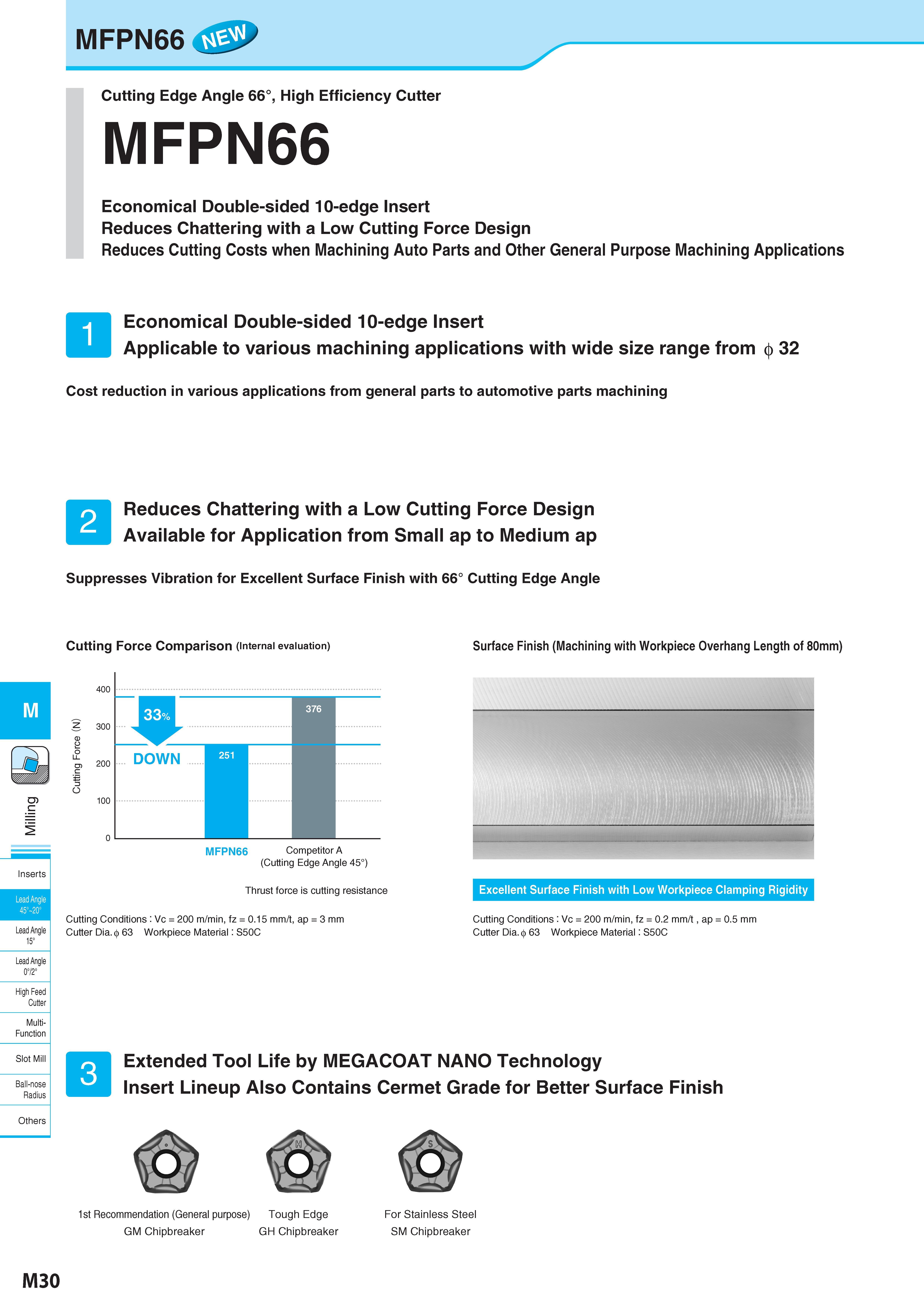 780 MFPN66 Cutting Edge Angle 66°, High Efficiency Cutter MFPN66 Economical Double-sided 10-edge Insert Reduces Chattering with a Low Cutting Force Design Redu Каталог KYOCERA 2017 Инструмент Пластины сменные режущие из твердых сплавов и сверхтвердых материалов Сборные с СРП и цельные твердосплавные фрезы Спиральные сверла Стр. M30