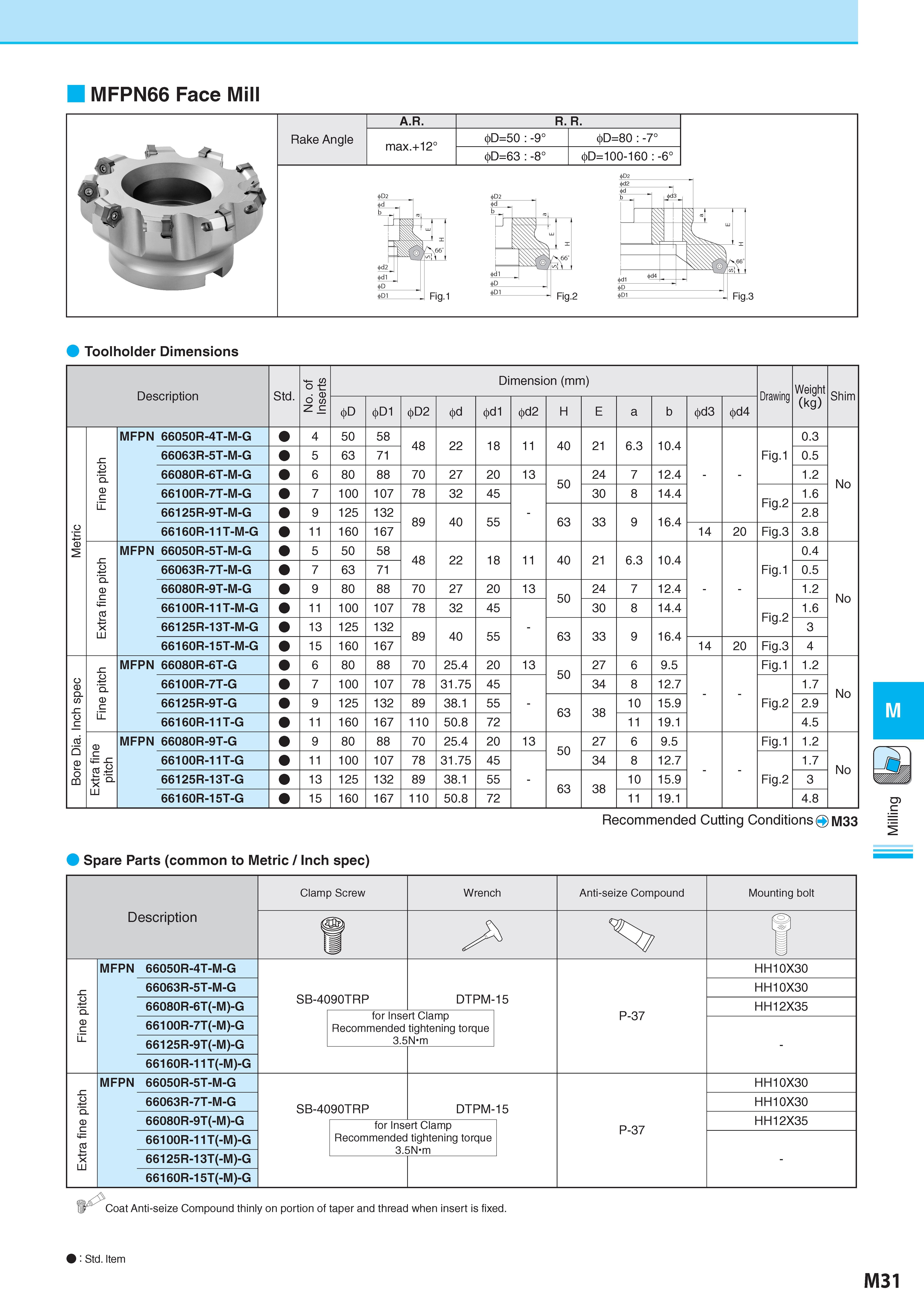 781 MFPN66 Face Mill Rake Angle A R R R max +12° 4>D=50 : -9° 4>D=80 : -7° 4>D=63 : -8° 4>D=100-160 : -6° frd2- frdl Fig 1 frD2 d1 D Fig 2 Fig 3 Toolholder Dim Каталог KYOCERA 2017 Инструмент Пластины сменные режущие из твердых сплавов и сверхтвердых материалов Сборные с СРП и цельные твердосплавные фрезы Спиральные сверла Стр. M31