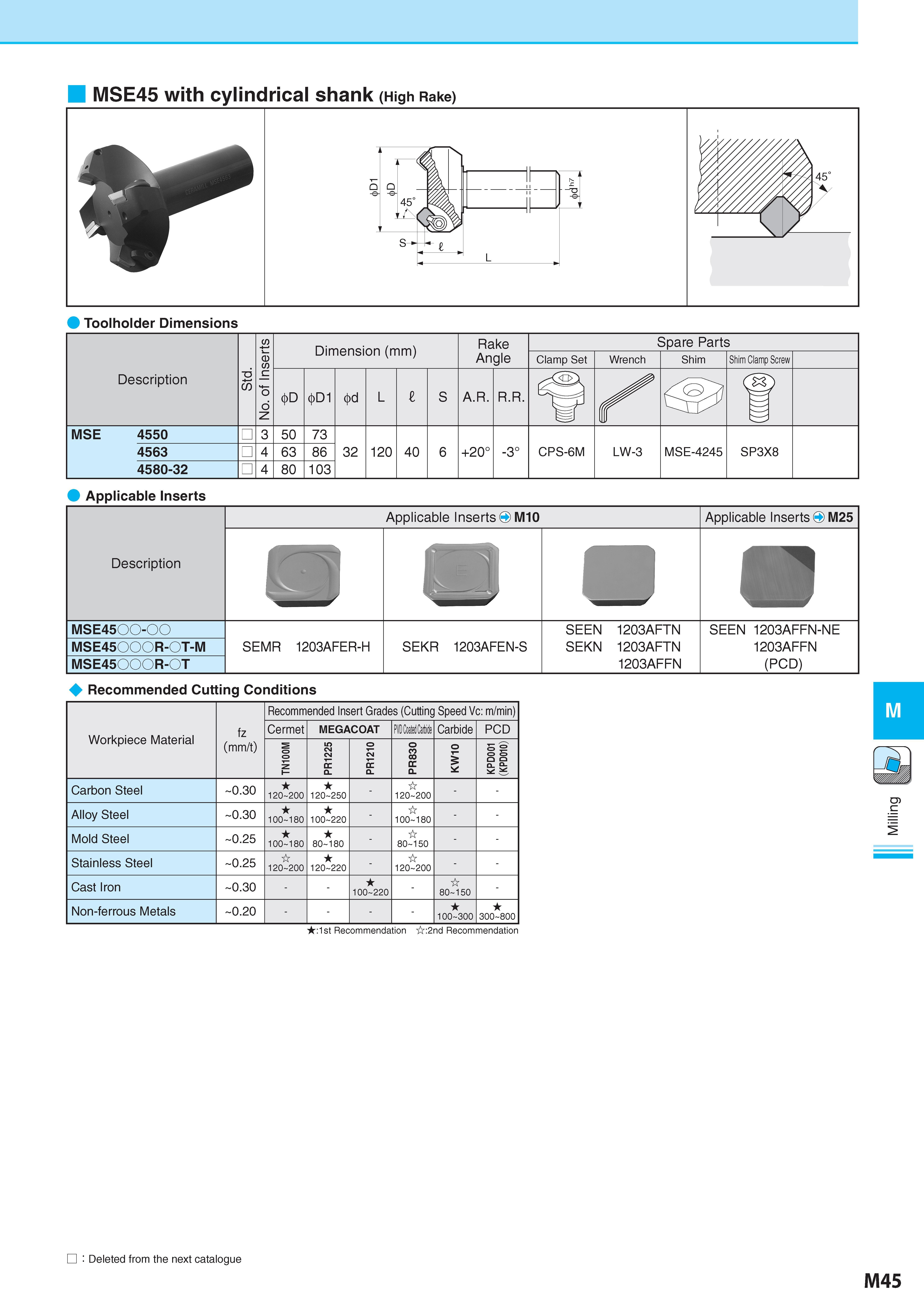795 MSE45 with cylindrical shank (High Rake) Toolholder Dimensions Applicable Inserts Description Обозначение Applicable Inserts + M10 Applicable Inserts O M25 Каталог KYOCERA 2017 Инструмент Пластины сменные режущие из твердых сплавов и сверхтвердых материалов Сборные с СРП и цельные твердосплавные фрезы Спиральные сверла Стр. M45