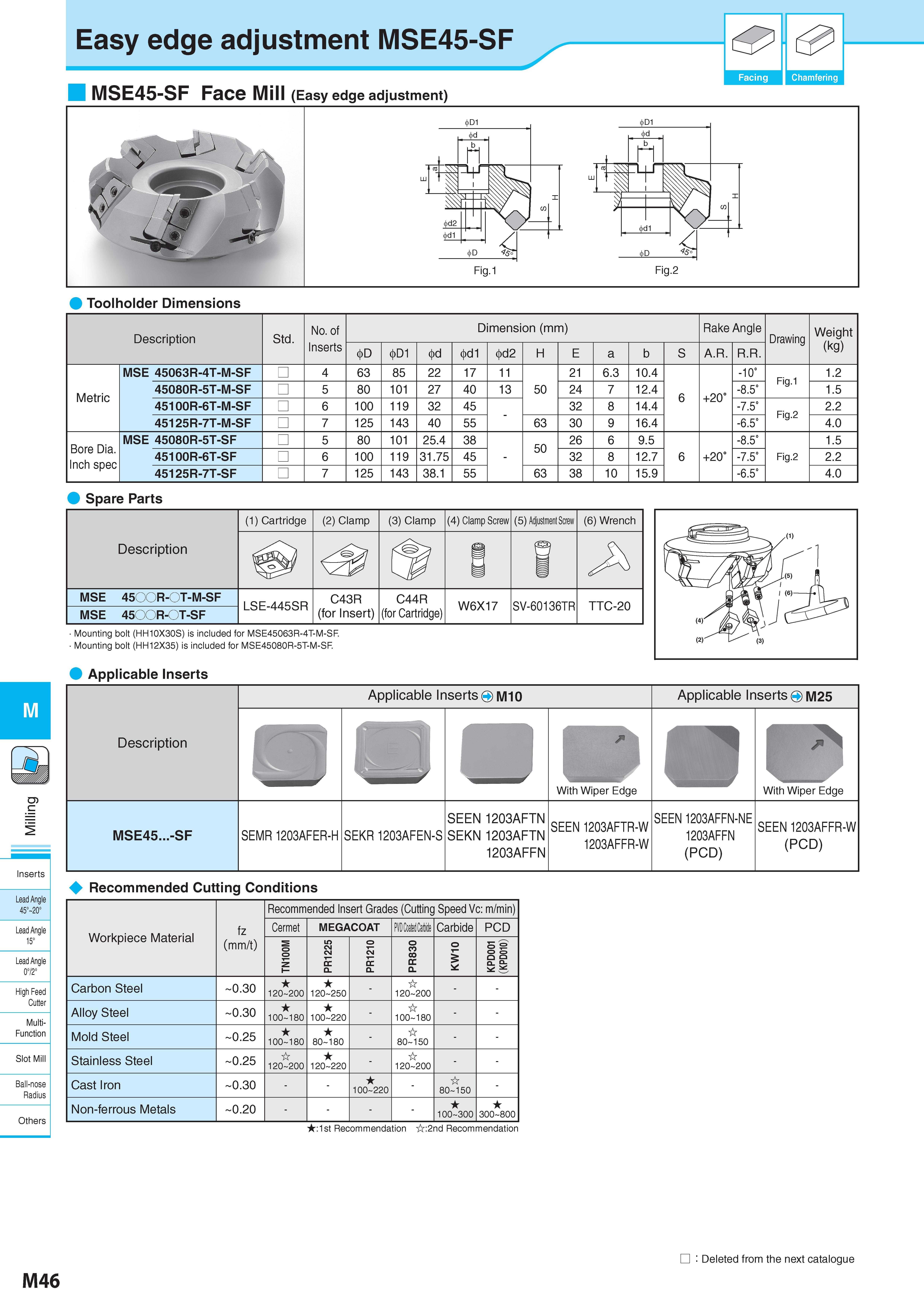 796 M Inserts Lead Angle 45° 20° Lead Angle 15° Lead Angle 0°/2° High Feed Cutter Multi- Function Slot Mill Ball-nose Radius Others Easy edge adjustment MSE45- Каталог KYOCERA 2017 Инструмент Пластины сменные режущие из твердых сплавов и сверхтвердых материалов Сборные с СРП и цельные твердосплавные фрезы Спиральные сверла Стр. M46