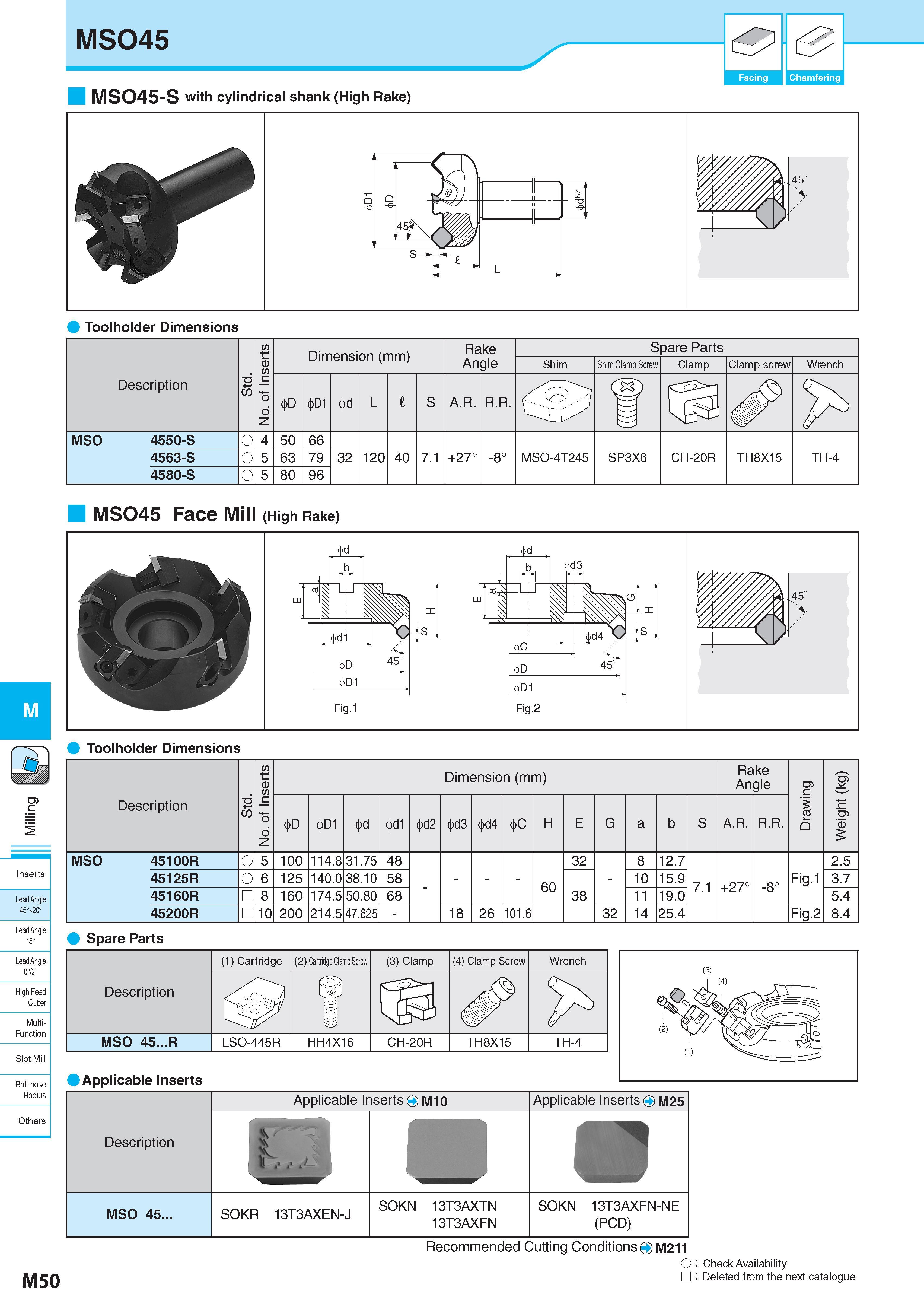 800 M Inserts Lead Angle 45° 20° Lead Angle 15° Lead Angle 0°/2° High Feed Cutter Multi- Function Slot Mill Ball-nose Radius Others MSO45 MSO45-S with cylindri Каталог KYOCERA 2017 Инструмент Пластины сменные режущие из твердых сплавов и сверхтвердых материалов Сборные с СРП и цельные твердосплавные фрезы Спиральные сверла Стр. M50