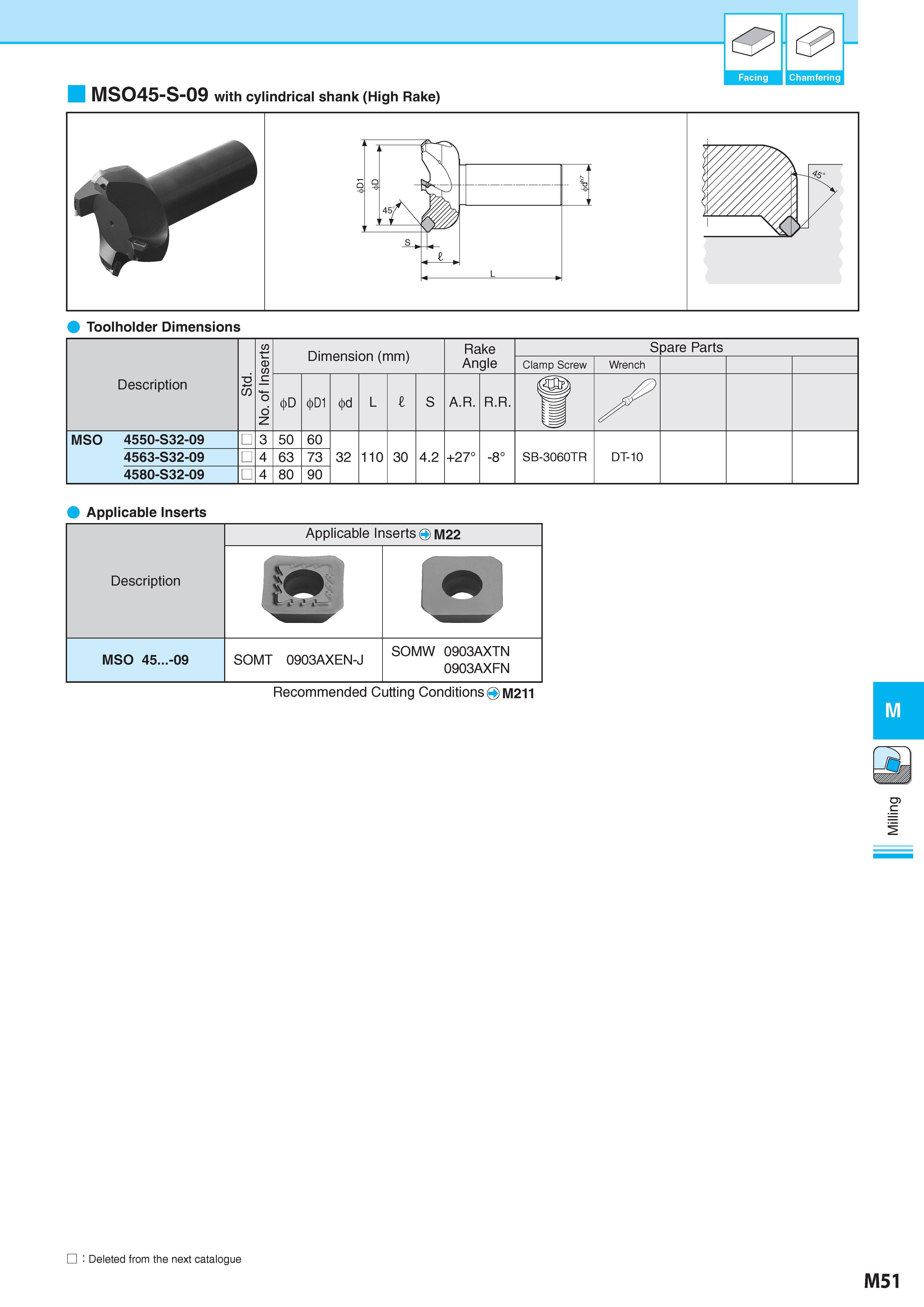 801 Toolholder Dimensions Description Обозначение Std No of Inserts Dimension (mm) Размеры в мм Rake Angle S pare Parts Clamp Screw Wrench 0D 0D1 0d L I S A R Каталог KYOCERA 2017 Инструмент Пластины сменные режущие из твердых сплавов и сверхтвердых материалов Сборные с СРП и цельные твердосплавные фрезы Спиральные сверла Стр. M51