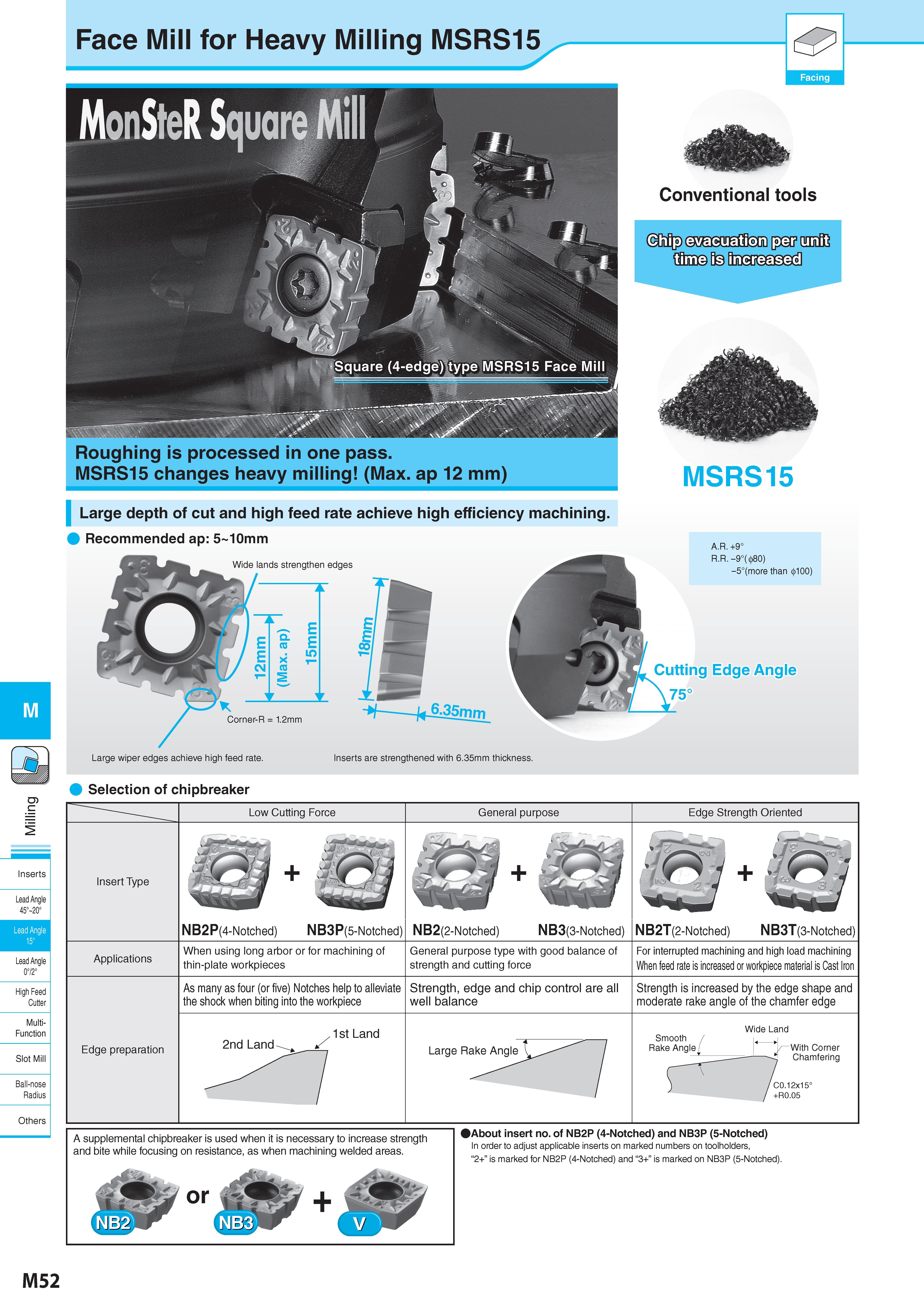 802 M Inserts Lead Angle 45° 20° Lead Angle 15° Lead Angle 0°/2° High Feed Cutter Multi- Function Slot Mill Ball-nose Radius Others Face Mill for Heavy Milling Каталог KYOCERA 2017 Инструмент Пластины сменные режущие из твердых сплавов и сверхтвердых материалов Сборные с СРП и цельные твердосплавные фрезы Спиральные сверла Стр. M52