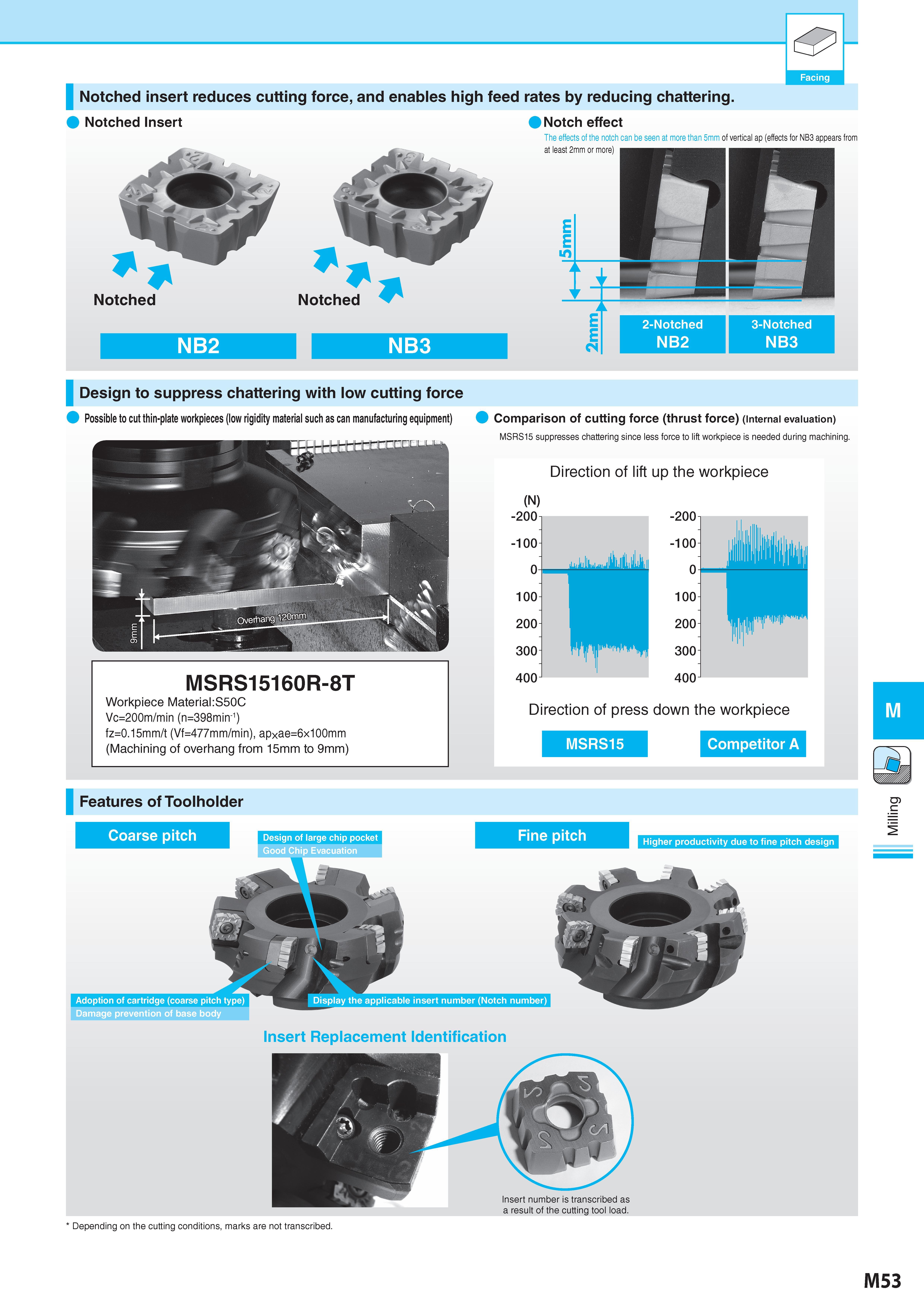 803 Notched insert reduces cutting force, and enables high feed rates by reducing chattering Notched Insert Notch effect The effects of the notch can be seen a Каталог KYOCERA 2017 Инструмент Пластины сменные режущие из твердых сплавов и сверхтвердых материалов Сборные с СРП и цельные твердосплавные фрезы Спиральные сверла Стр. M53