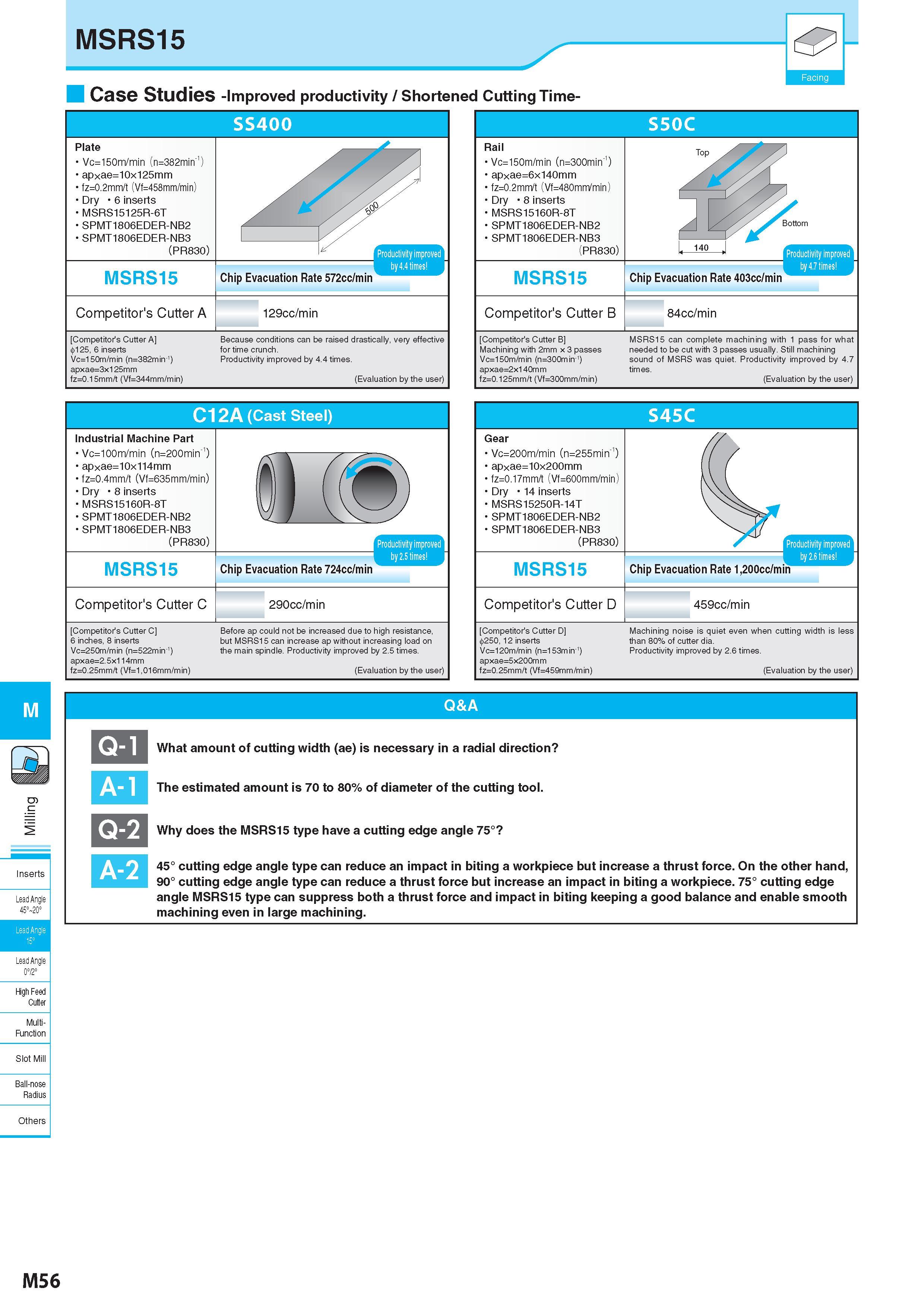 806 M Inserts Lead Angle 45°'20c Lead Angle 15° Lead Angle 0°/2°V High Feed Cutter Multi- Function Slot Mill Ball-nose Radius Others Case Studies -Improved pro Каталог KYOCERA 2017 Инструмент Пластины сменные режущие из твердых сплавов и сверхтвердых материалов Сборные с СРП и цельные твердосплавные фрезы Спиральные сверла Стр. M56