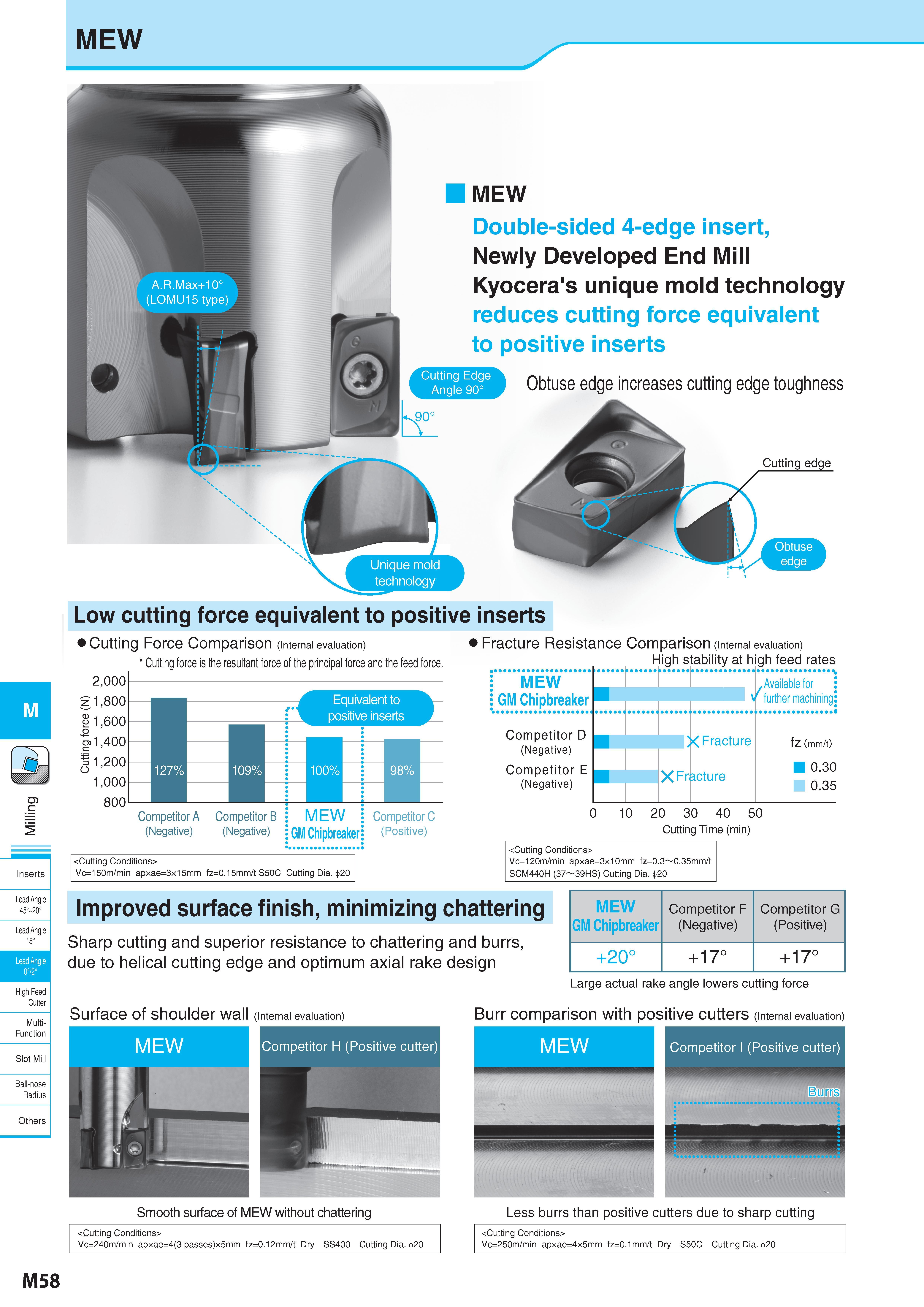 808 MEW M Inserts Lead Angle 45° 20° Lead Angle 15° Lead Angle 072° High Feed Cutter Multi- Function Slot Mill Ball-nose Radius MEW Double-sided 4-edge insert, Каталог KYOCERA 2017 Инструмент Пластины сменные режущие из твердых сплавов и сверхтвердых материалов Сборные с СРП и цельные твердосплавные фрезы Спиральные сверла Стр. M58