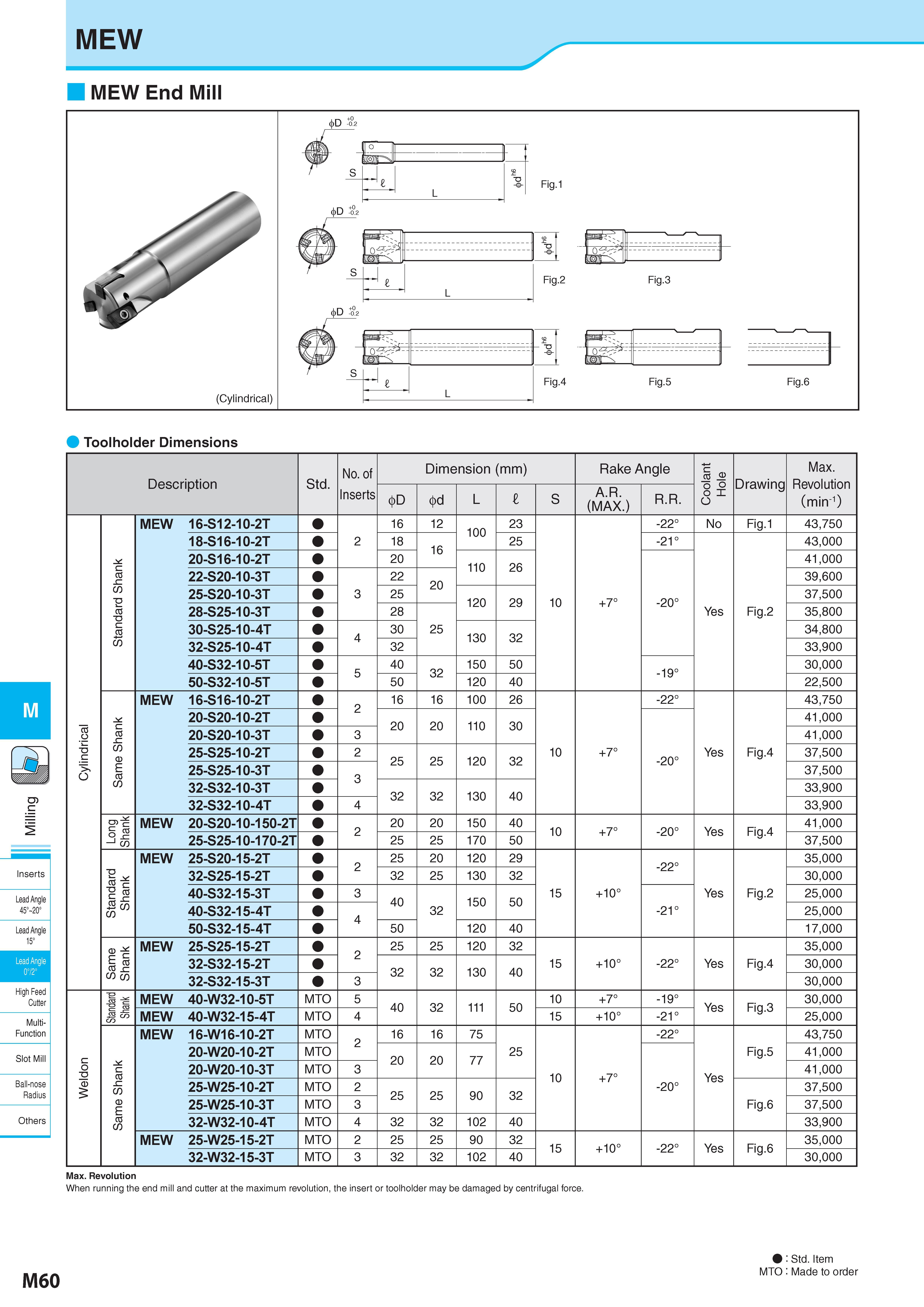 810 MEW M Inserts Lead Angle 45° 20° Lead Angle 15° Lead Angle 0°/2° High Feed Cutter Multi- Function Slot Mill Ball-nose Radius Others M60 MEW End Mill Toolho Каталог KYOCERA 2017 Инструмент Пластины сменные режущие из твердых сплавов и сверхтвердых материалов Сборные с СРП и цельные твердосплавные фрезы Спиральные сверла Стр. M60