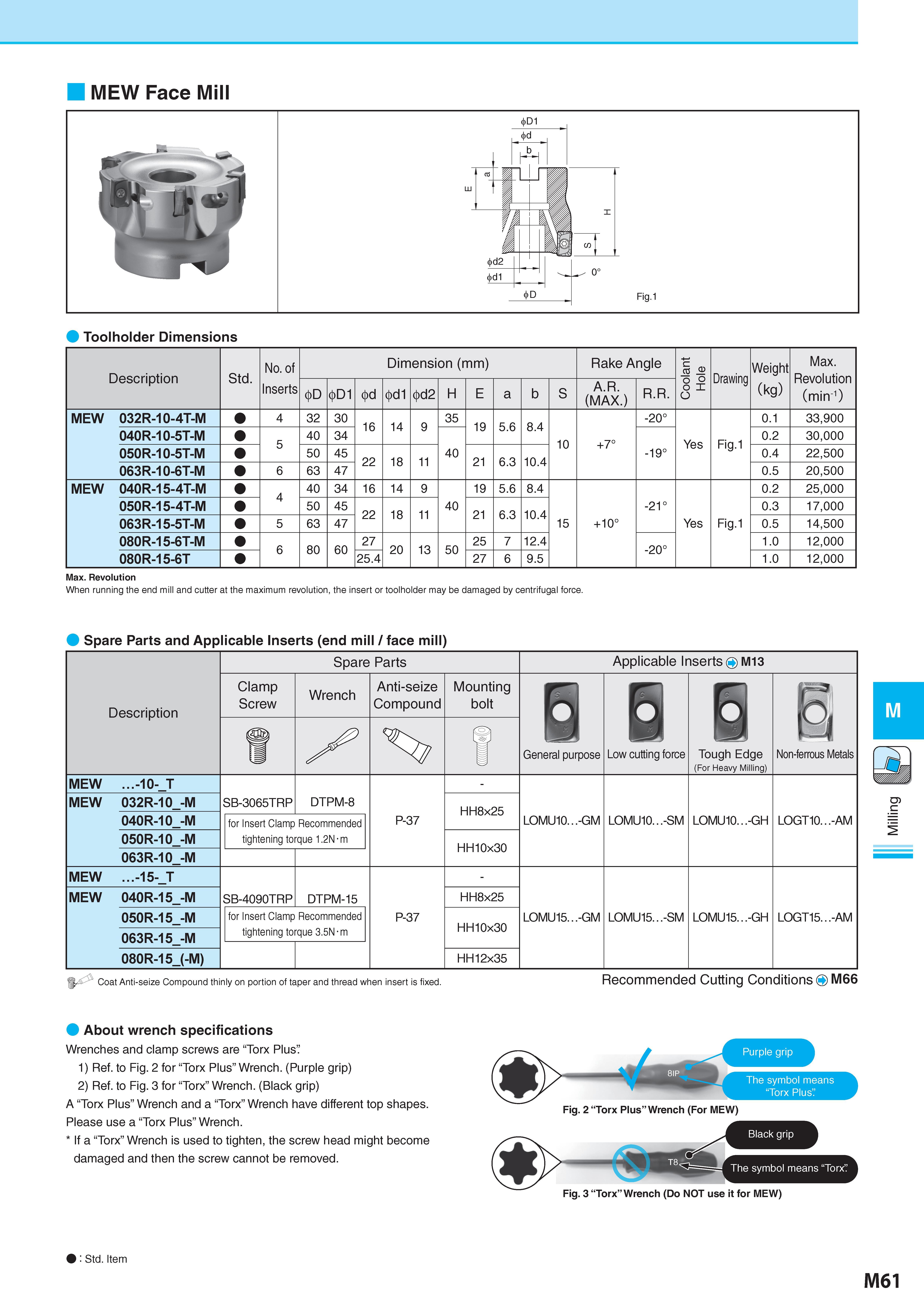 811 MEW Face Mill Toolholder Dimensions Description Обозначение Std No of Inserts Dimension (mm) Размеры в мм Rake Angle Coolant Hole Drawing Weight (kg) Вес и Каталог KYOCERA 2017 Инструмент Пластины сменные режущие из твердых сплавов и сверхтвердых материалов Сборные с СРП и цельные твердосплавные фрезы Спиральные сверла Стр. M61
