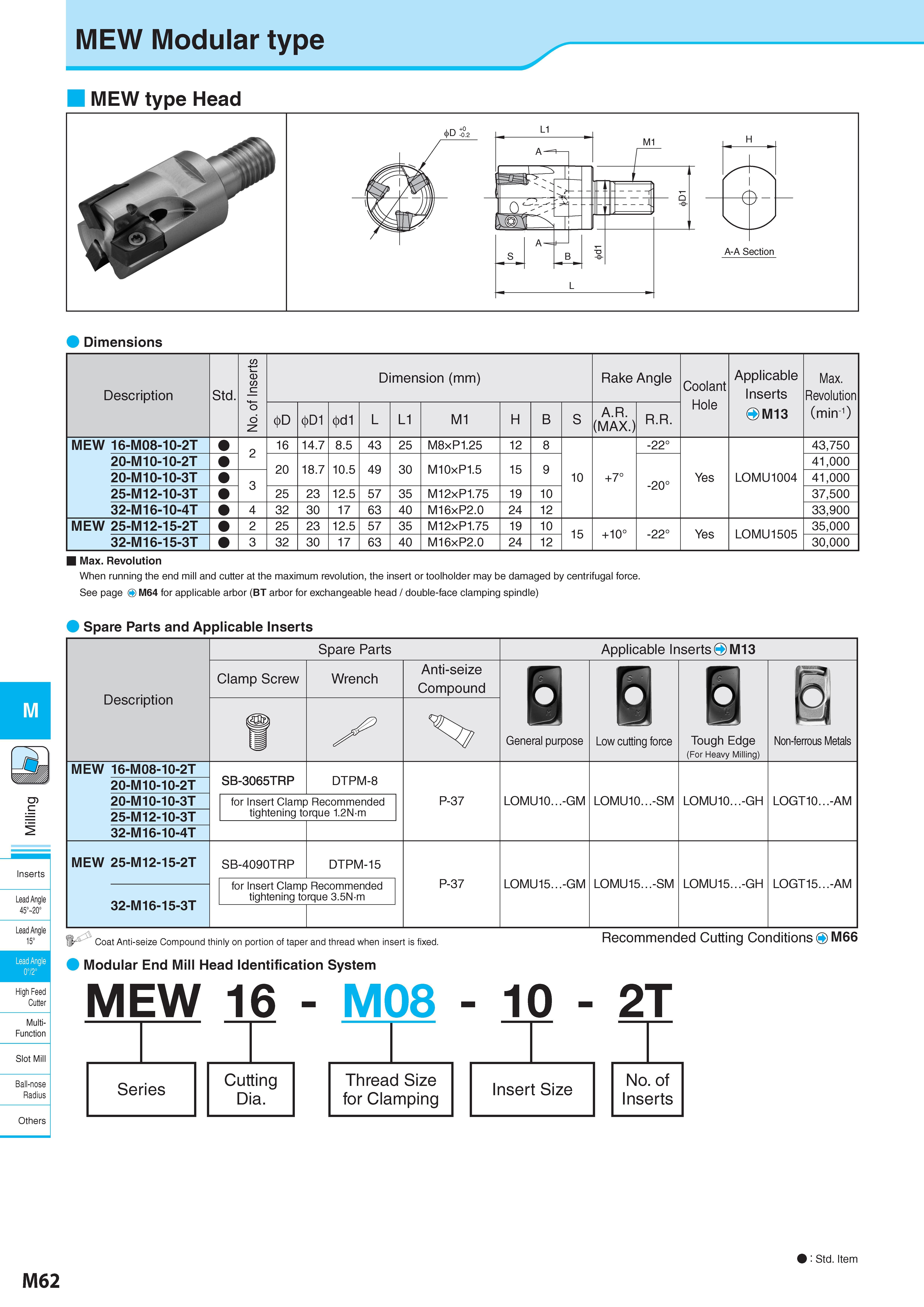 812 MEW Modular type MEW type Head 0 A-A Section H Dimensions Description Обозначение Std No of Inserts Dimension (mm) Размеры в мм Rake Angle Coolant Hole App Каталог KYOCERA 2017 Инструмент Пластины сменные режущие из твердых сплавов и сверхтвердых материалов Сборные с СРП и цельные твердосплавные фрезы Спиральные сверла Стр. M62