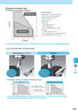 813 Feature of Modular type Applicable to a wide range of applications E J= o (0 <Cutting Conditions> Cutting Speed : Vc=150m/min (n=2,390min'1) Width of Cut : Каталог KYOCERA 2017 Инструмент Пластины сменные режущие из твердых сплавов и сверхтвердых материалов Сборные с СРП и цельные твердосплавные фрезы Спиральные сверла Стр. M63