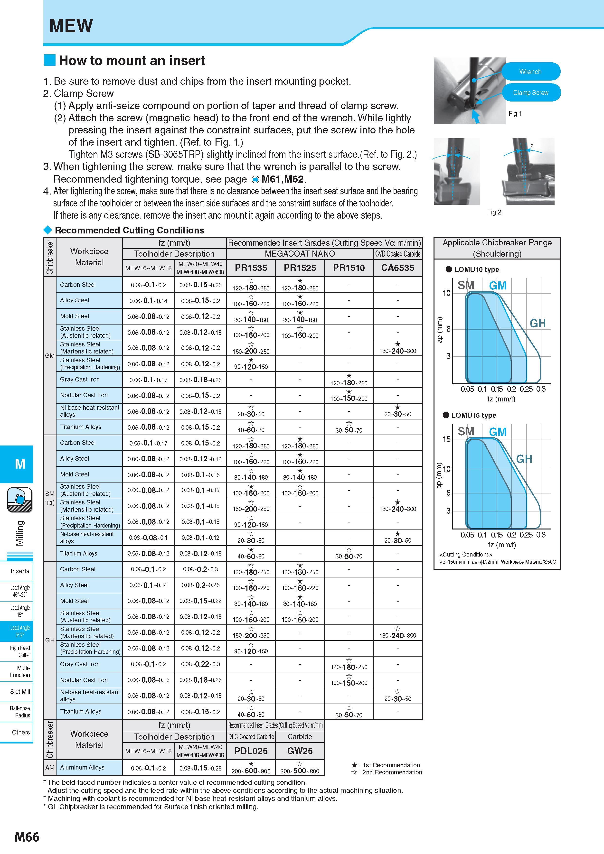 816 MEW M Inserts Lead Angle 45°'20c Lead Angle 15° ' Lead Angle 0°/2° High Feed Cutter Multi- Function Slot Mill Ball-nose Radius How to mount an insert 1 Be Каталог KYOCERA 2017 Инструмент Пластины сменные режущие из твердых сплавов и сверхтвердых материалов Сборные с СРП и цельные твердосплавные фрезы Спиральные сверла Стр. M66