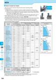 816 MEW M Inserts Lead Angle 45°'20c Lead Angle 15° ' Lead Angle 0°/2° High Feed Cutter Multi- Function Slot Mill Ball-nose Radius How to mount an insert 1 Be Каталог KYOCERA 2017 Инструмент Пластины сменные режущие из твердых сплавов и сверхтвердых материалов Сборные с СРП и цельные твердосплавные фрезы Спиральные сверла Стр. M66