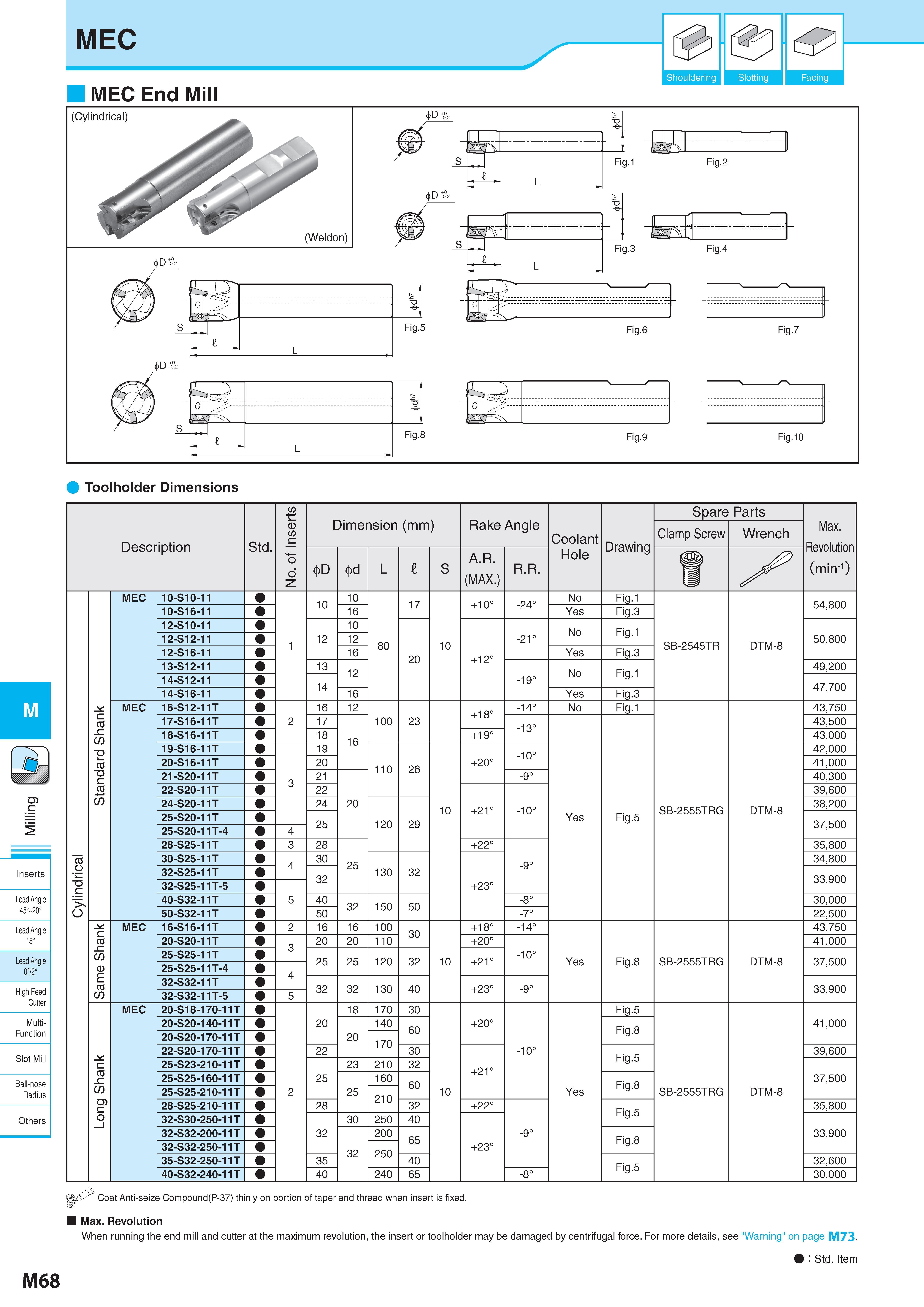 818 M Inserts Lead Angle 45° 20° Lead Angle 15° Lead Angle 0°/2° High Feed Cutter Multi- Function Slot Mill Ball-nose Radius Others M68 MEC MEC End Mill Should Каталог KYOCERA 2017 Инструмент Пластины сменные режущие из твердых сплавов и сверхтвердых материалов Сборные с СРП и цельные твердосплавные фрезы Спиральные сверла Стр. M68