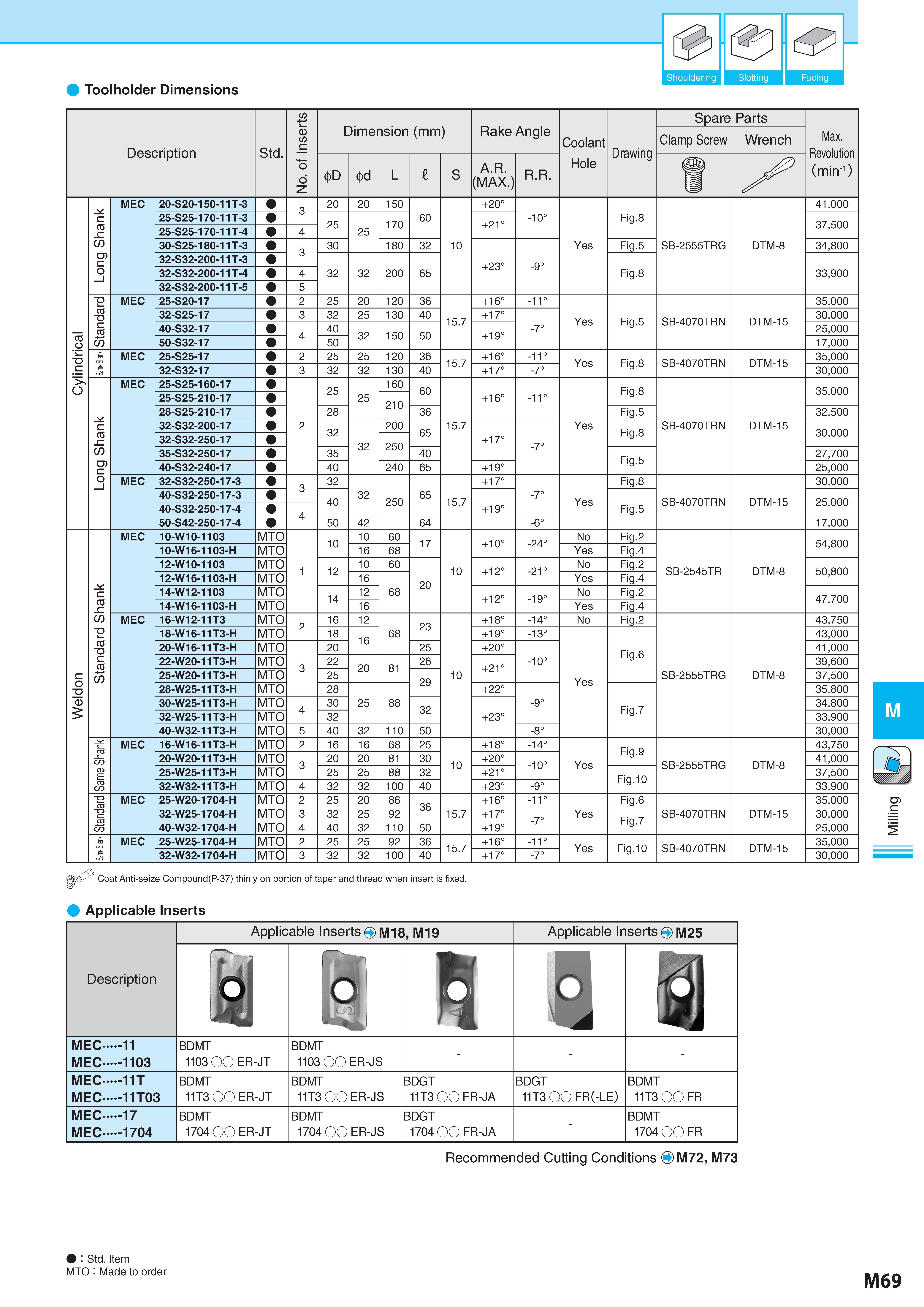 819 Shouldering Slotting Facing Toolholder Dimensions No of Inserts Spare Parts Description Обозначение Std Dimension (mm) Размеры в мм Rake Angle Coolant Draw Каталог KYOCERA 2017 Инструмент Пластины сменные режущие из твердых сплавов и сверхтвердых материалов Сборные с СРП и цельные твердосплавные фрезы Спиральные сверла Стр. M69