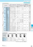 819 Shouldering Slotting Facing Toolholder Dimensions No of Inserts Spare Parts Description Обозначение Std Dimension (mm) Размеры в мм Rake Angle Coolant Draw Каталог KYOCERA 2017 Инструмент Пластины сменные режущие из твердых сплавов и сверхтвердых материалов Сборные с СРП и цельные твердосплавные фрезы Спиральные сверла Стр. M69