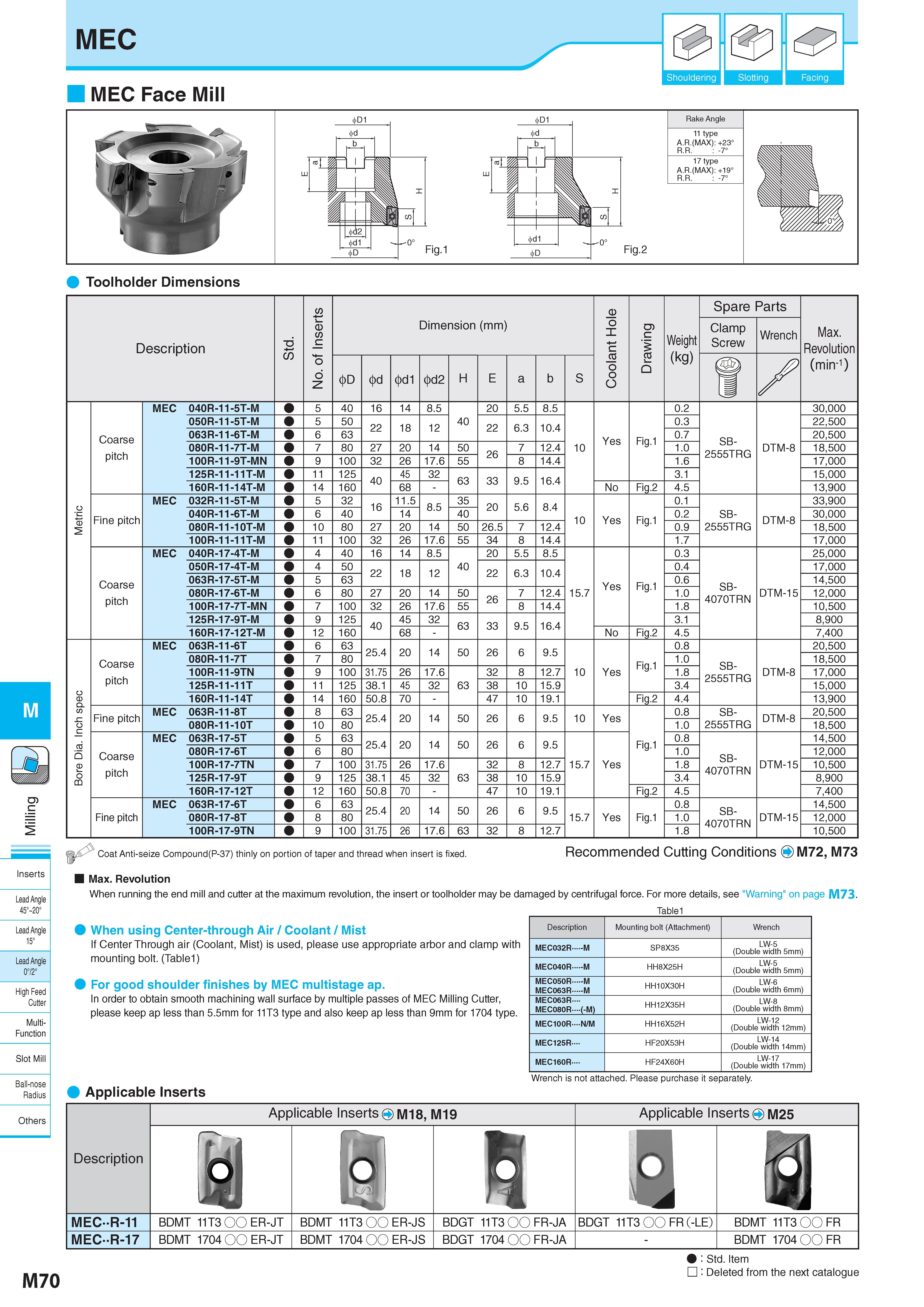 820 M Inserts Lead Angle 45° 20° Lead Angle 15° Lead Angle 0°/2° High Feed Cutter Multi- Function Slot Mill Ball-nose Radius Others M70 MEC Shouldering 1 Slott Каталог KYOCERA 2017 Инструмент Пластины сменные режущие из твердых сплавов и сверхтвердых материалов Сборные с СРП и цельные твердосплавные фрезы Спиральные сверла Стр. M70