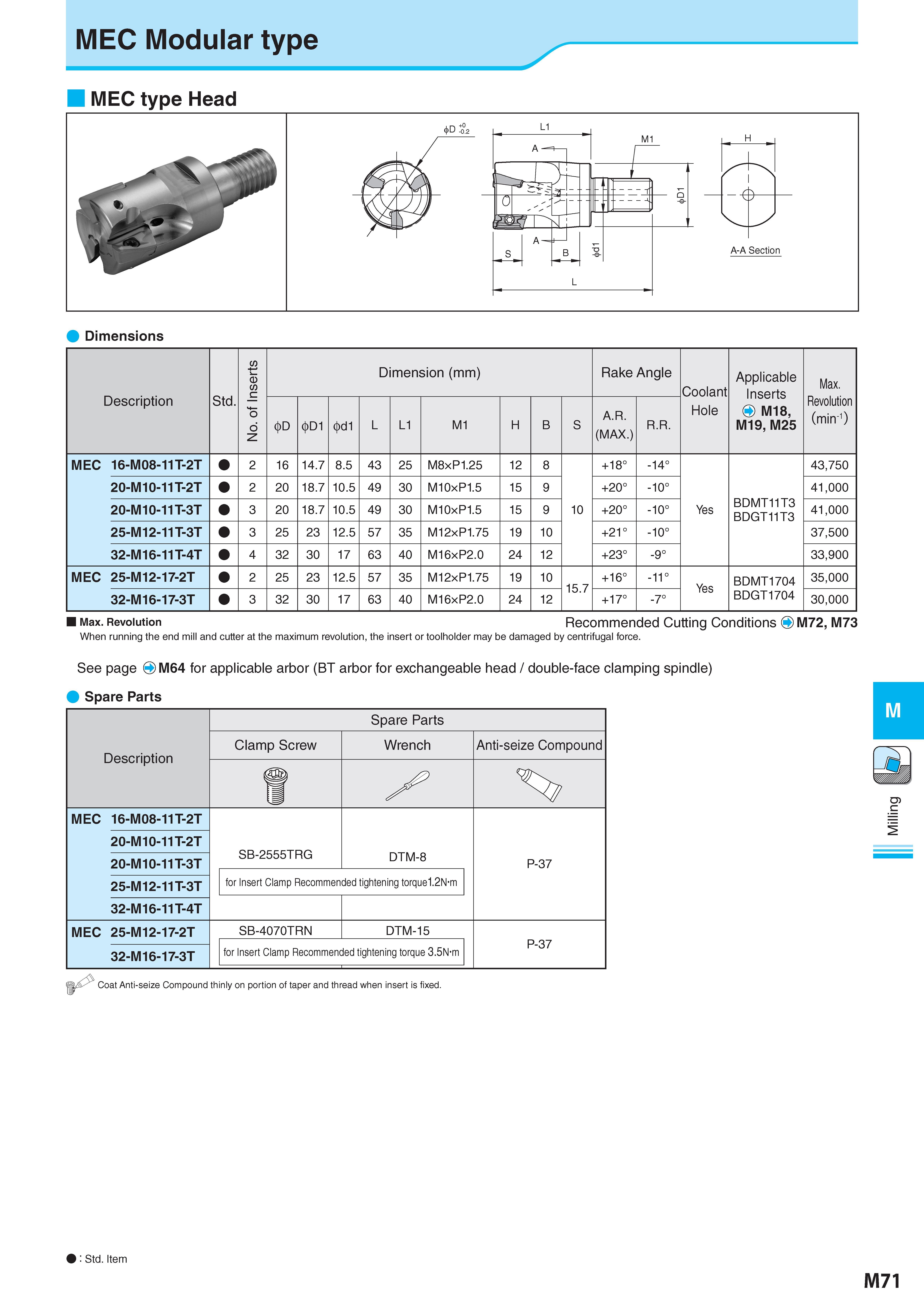 821 MEC Modular type MEC type Head Dimensions Description Обозначение Std No of Inserts Dimension (mm) Размеры в мм Rake Angle Coolant Hole Applicable Inserts Каталог KYOCERA 2017 Инструмент Пластины сменные режущие из твердых сплавов и сверхтвердых материалов Сборные с СРП и цельные твердосплавные фрезы Спиральные сверла Стр. M71