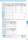 823 JS Chipbreaker Стружколом сменной пластины Workpiece Material Обрабатываемый материал fz (mm/t) Recommended Insert Grades Cutting Speed Vc (m/min) Скорость Каталог KYOCERA 2017 Инструмент Пластины сменные режущие из твердых сплавов и сверхтвердых материалов Сборные с СРП и цельные твердосплавные фрезы Спиральные сверла Стр. M73