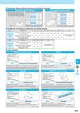 827 Ramping, Helical milling and Vertical milling (Plunging) Ramping / Helical Milling Ramping angle is recommended under a° Refer to each tool’s cutting perfo Каталог KYOCERA 2017 Инструмент Пластины сменные режущие из твердых сплавов и сверхтвердых материалов Сборные с СРП и цельные твердосплавные фрезы Спиральные сверла Стр. M77