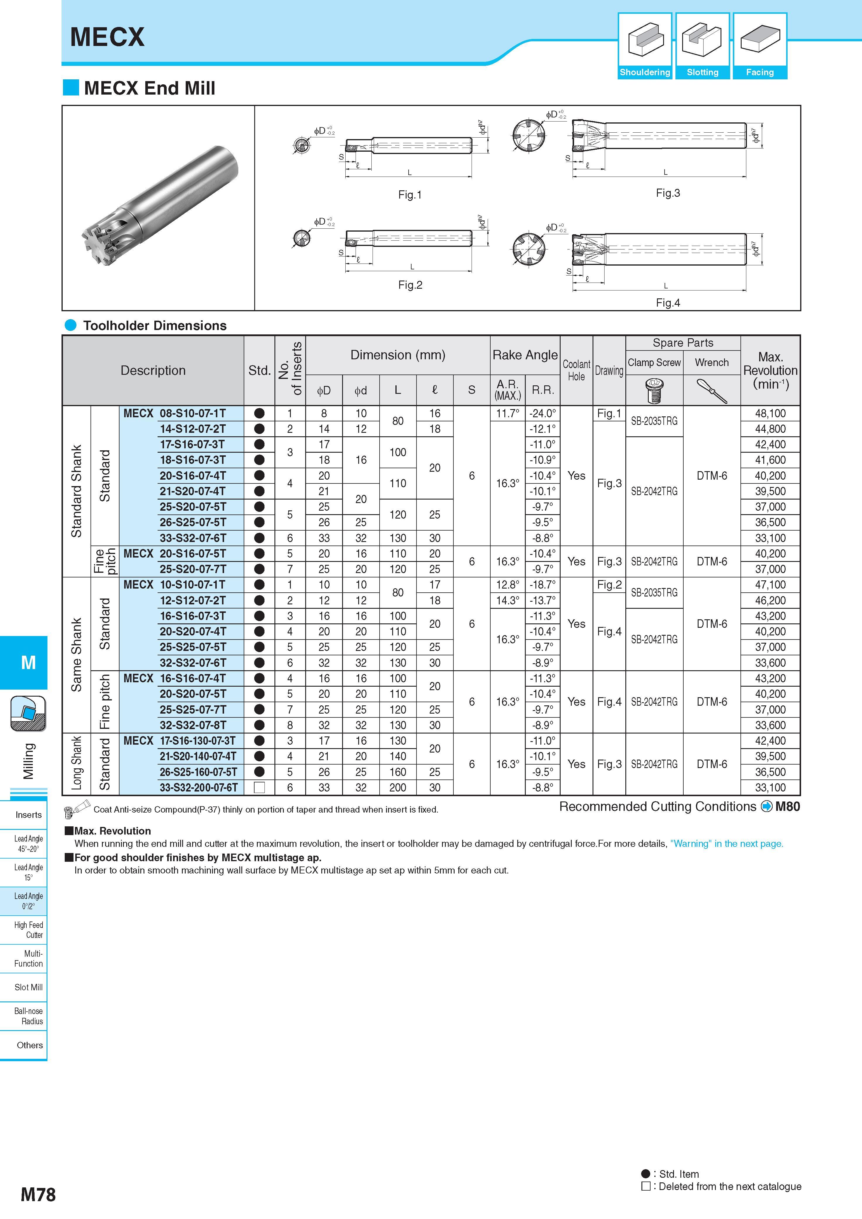 828 MECX w Shouldering 1 Slotting Facing MECX End Mill Fig 4 Toolholder Dimensions Description Обозначение Std No of Inserts Dimension (mm) Размеры в мм Rake A Каталог KYOCERA 2017 Инструмент Пластины сменные режущие из твердых сплавов и сверхтвердых материалов Сборные с СРП и цельные твердосплавные фрезы Спиральные сверла Стр. M78
