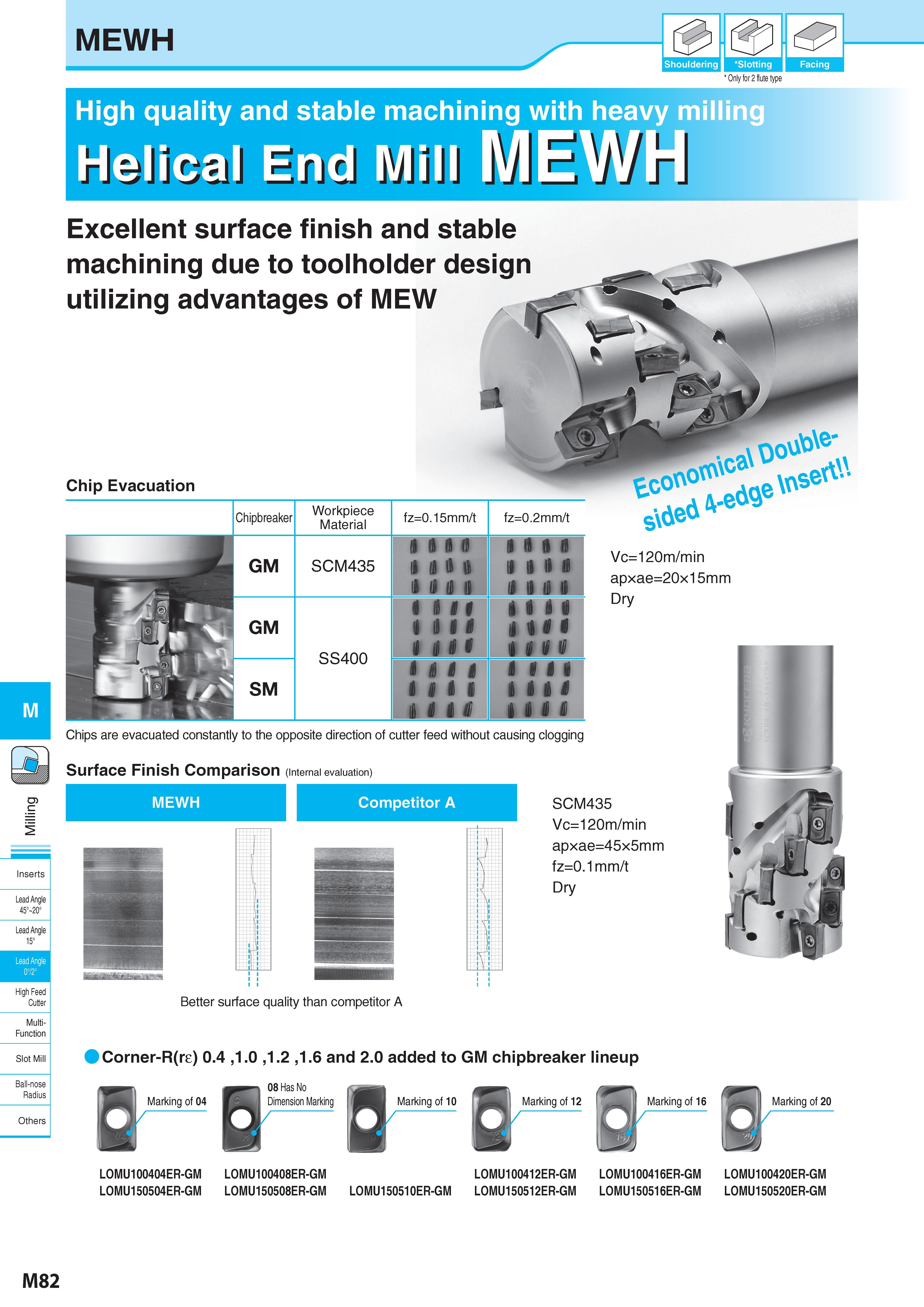 832 c Inserts 45° 20° High Feed Cutter Multi- Function Slot Mill Ball-nose Radius Others MEWH & 0 Shouldering Slotting Facing Only for 2 flute type High qualit Каталог KYOCERA 2017 Инструмент Пластины сменные режущие из твердых сплавов и сверхтвердых материалов Сборные с СРП и цельные твердосплавные фрезы Спиральные сверла Стр. M82