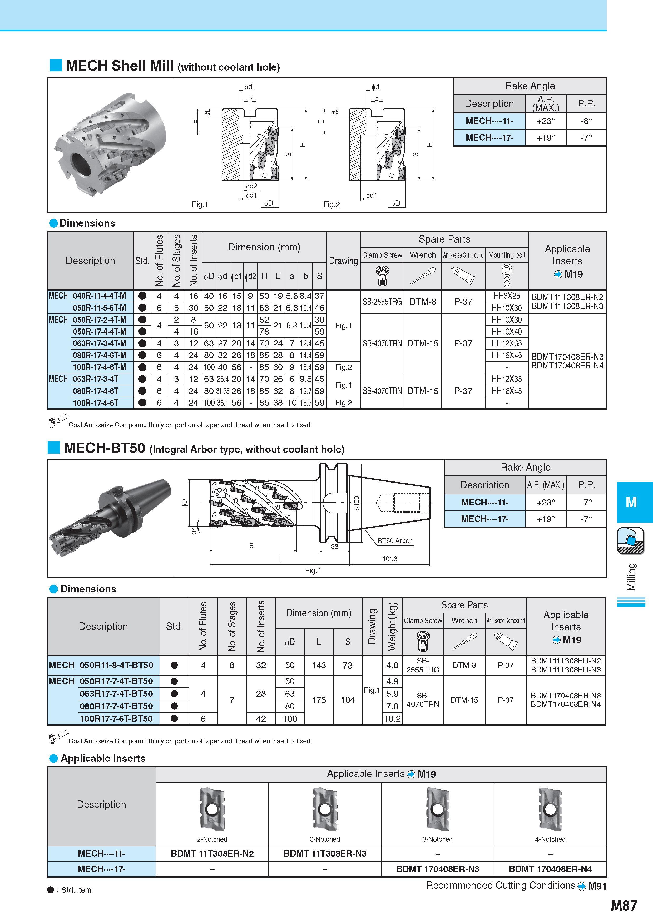 837 MECH Shell Mill (without coolant hole) Dimensions Description Обозначение Std No of Flutes No of Stages No of Inserts Dimension (mm) Размеры в мм Drawing S Каталог KYOCERA 2017 Инструмент Пластины сменные режущие из твердых сплавов и сверхтвердых материалов Сборные с СРП и цельные твердосплавные фрезы Спиральные сверла Стр. M87