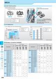 840 MECH M Inserts Lead Angle 45° 20° Lead Angle 15° Lead Angle 0°/2° High Feed Cutter Multi- Function Slot Mill Ball-nose Radius Others Smooth Chip Evacuation Каталог KYOCERA 2017 Инструмент Пластины сменные режущие из твердых сплавов и сверхтвердых материалов Сборные с СРП и цельные твердосплавные фрезы Спиральные сверла Стр. M90