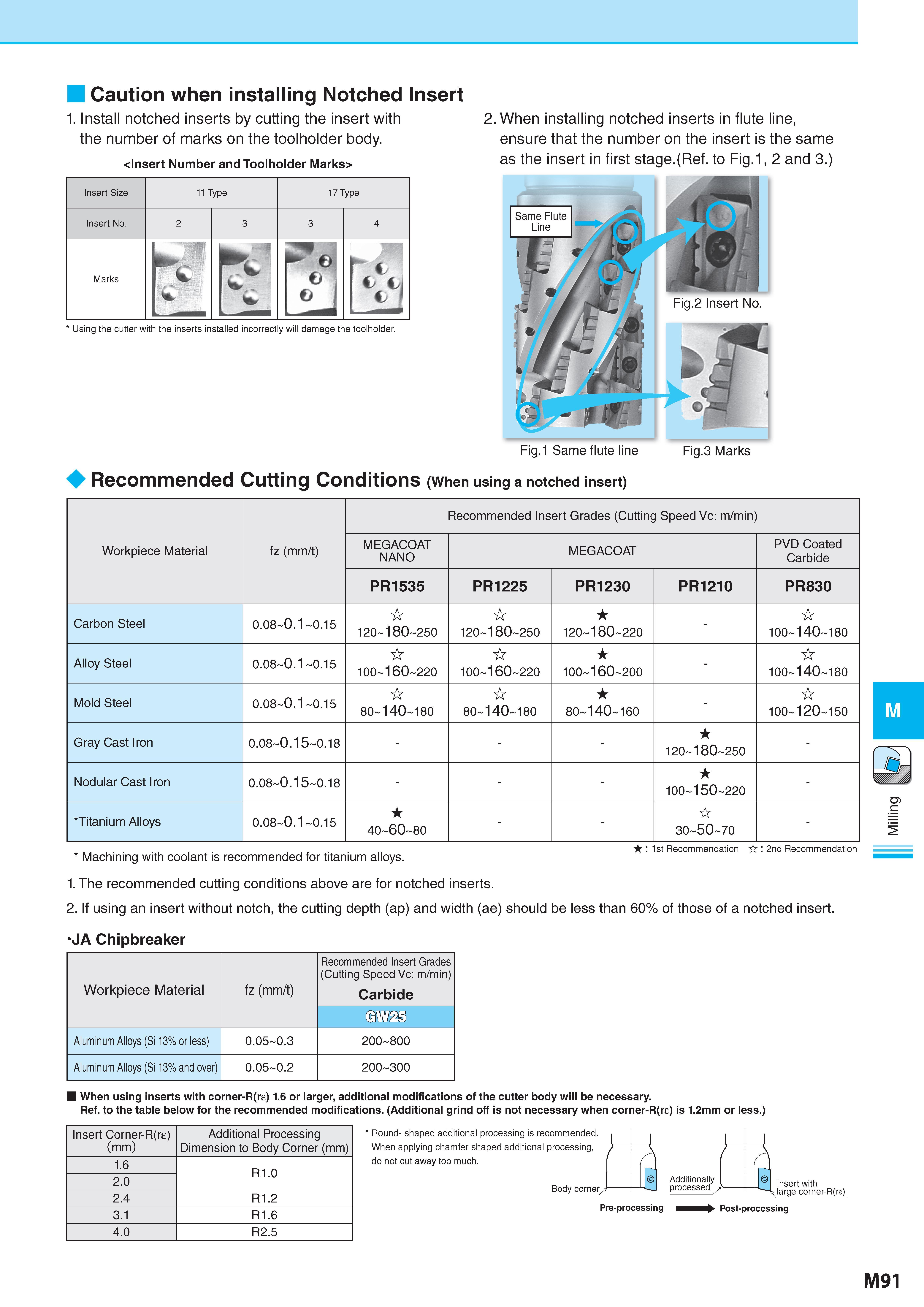 841 Caution when installing Notched Insert 1 Install notched inserts by cutting the insert with the number of marks on the toolholder body <Insert Number and T Каталог KYOCERA 2017 Инструмент Пластины сменные режущие из твердых сплавов и сверхтвердых материалов Сборные с СРП и цельные твердосплавные фрезы Спиральные сверла Стр. M91