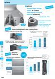 844 MFWN Inserts Lead Angle 45° 20° Lead Angle 15° High Feed Cutter Multi- Function Slot Mill Ball-nose Radius Others MFWN Double-Sided, 6-edge insert, 90°Cutt Каталог KYOCERA 2017 Инструмент Пластины сменные режущие из твердых сплавов и сверхтвердых материалов Сборные с СРП и цельные твердосплавные фрезы Спиральные сверла Стр. M94