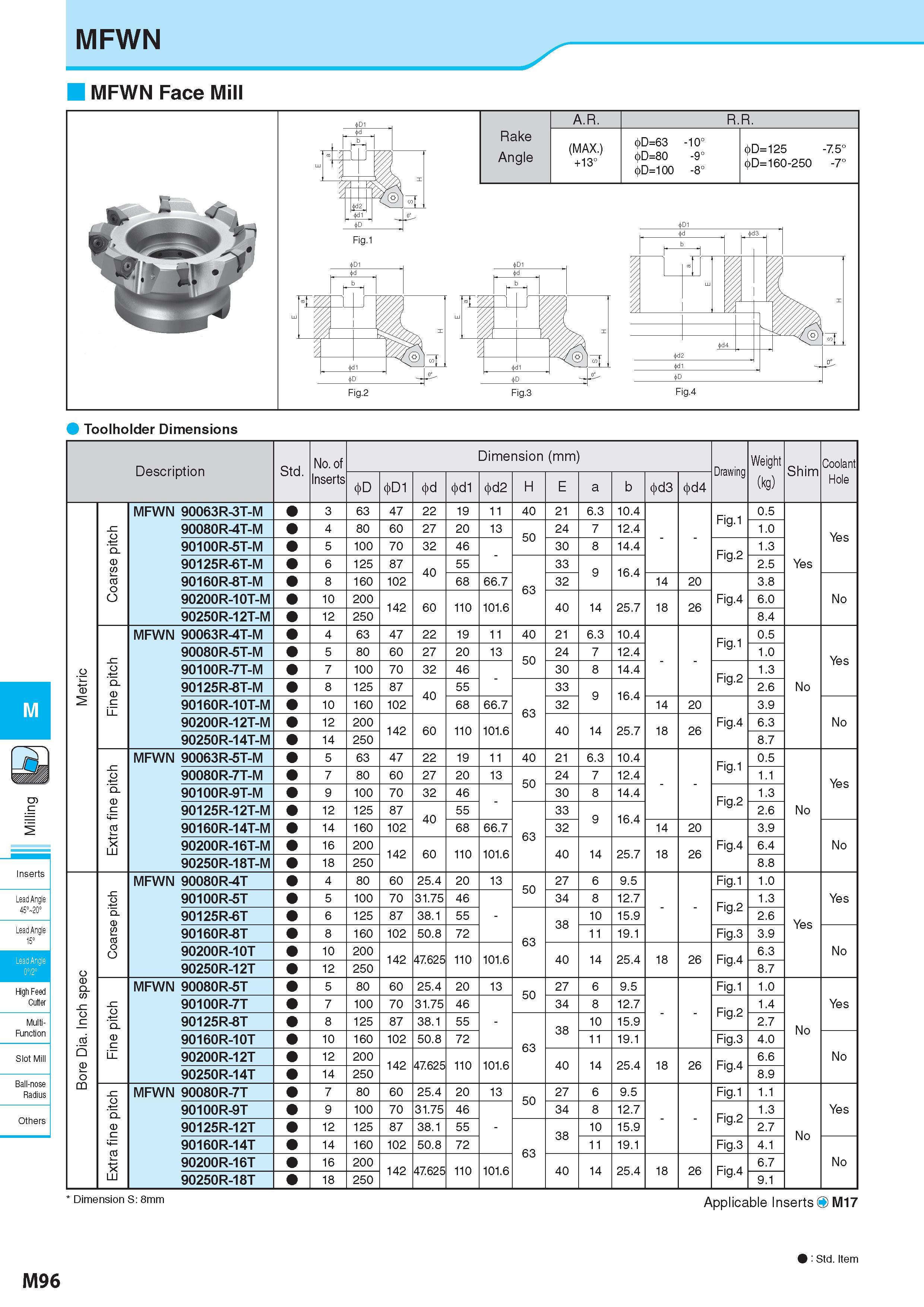 846 MFWN MFWN Face Mill Rake Angle A R R R (MAX ) +13° OOO II II II 1 O) O) o 00 9 o =125 -7 5° P= 160-250 -7° Toolholder Dimensions escription Std No of Inser Каталог KYOCERA 2017 Инструмент Пластины сменные режущие из твердых сплавов и сверхтвердых материалов Сборные с СРП и цельные твердосплавные фрезы Спиральные сверла Стр. M96